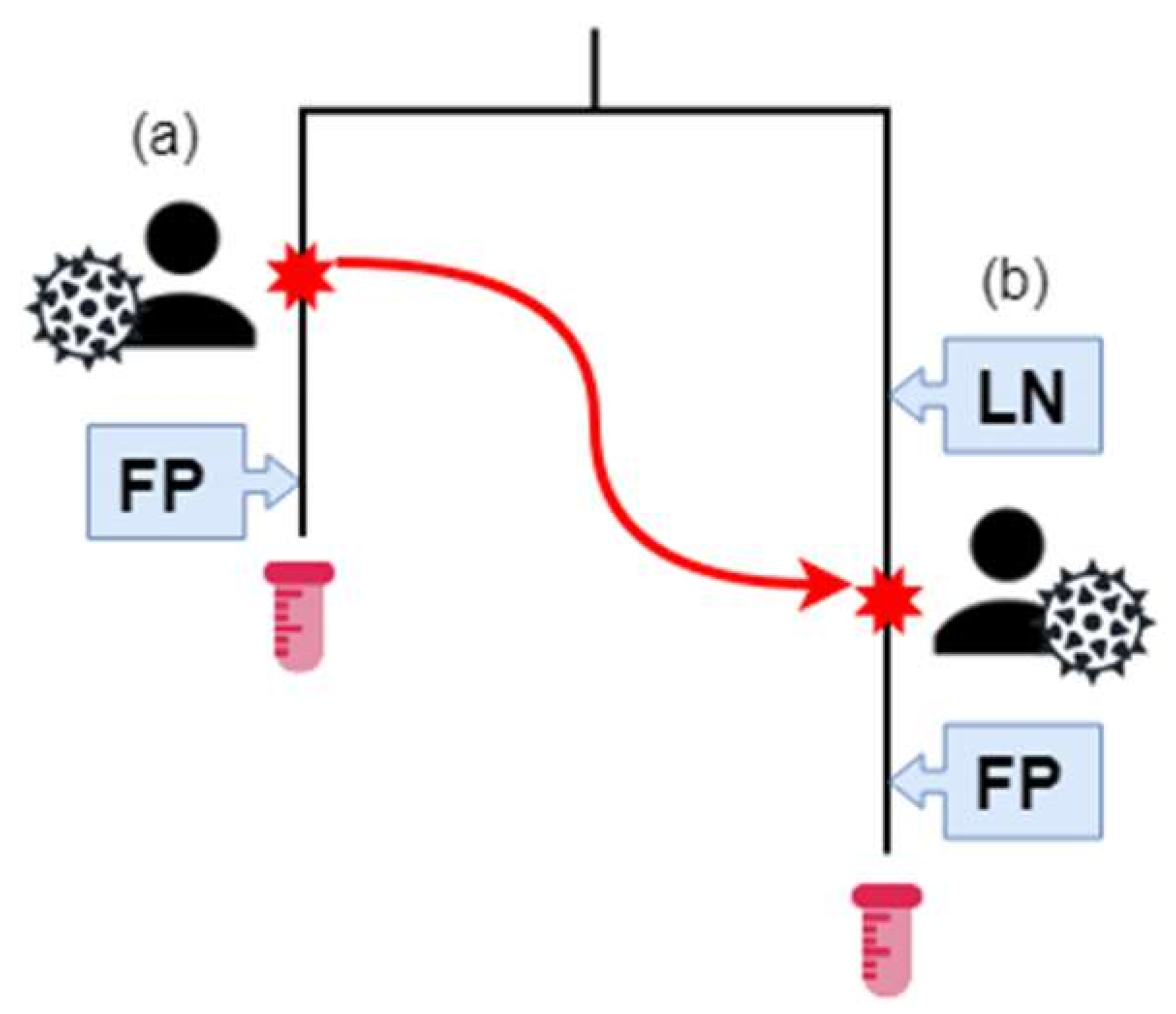 Microorganisms 08 00196 g002 Microorganisms 08 00196 g002