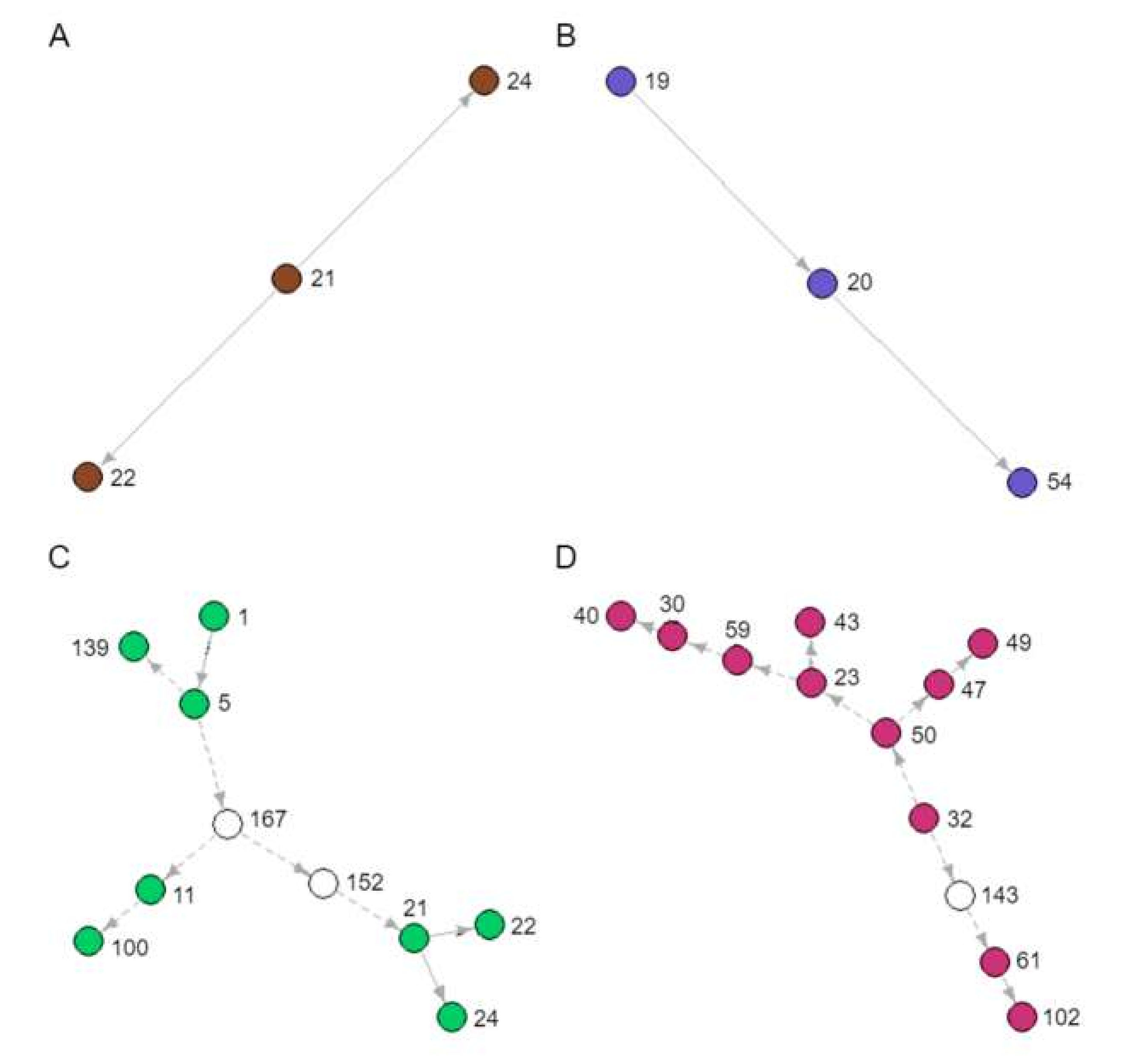 Microorganisms 08 00196 g004 Microorganisms 08 00196 g004