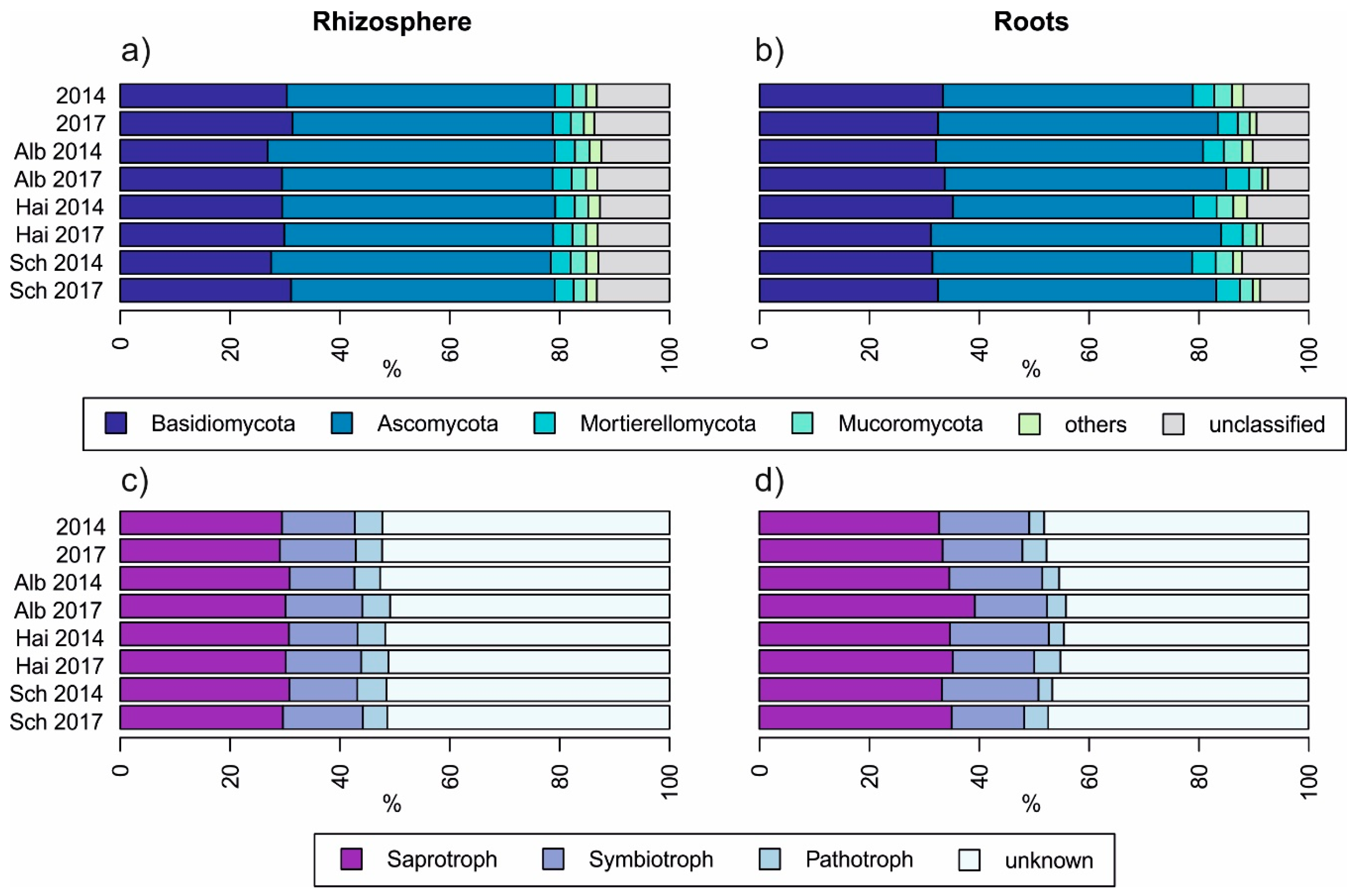 Microorganisms 08 00210 g002