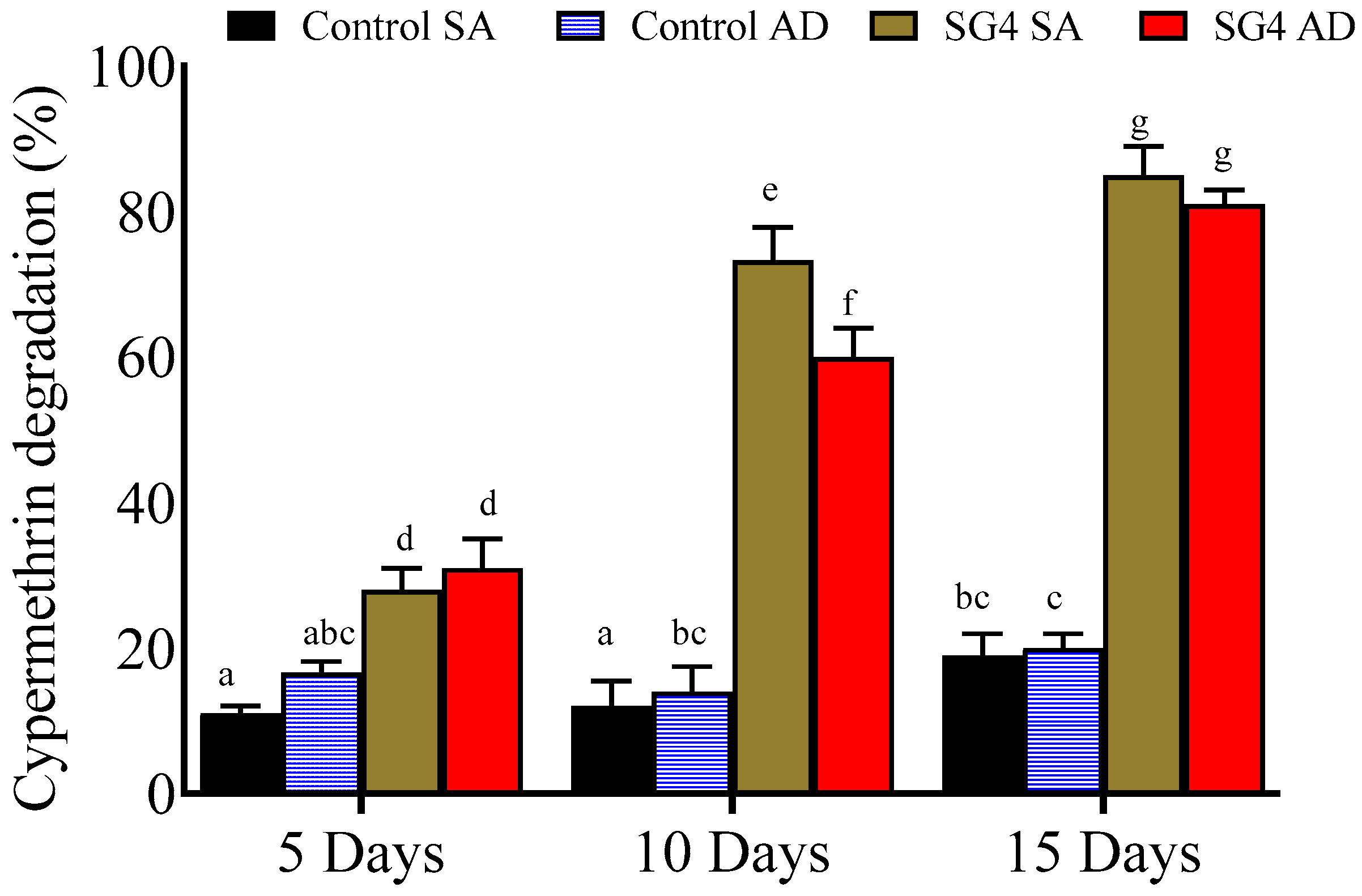 Microorganisms 08 00223 g002 Microorganisms 08 00223 g002