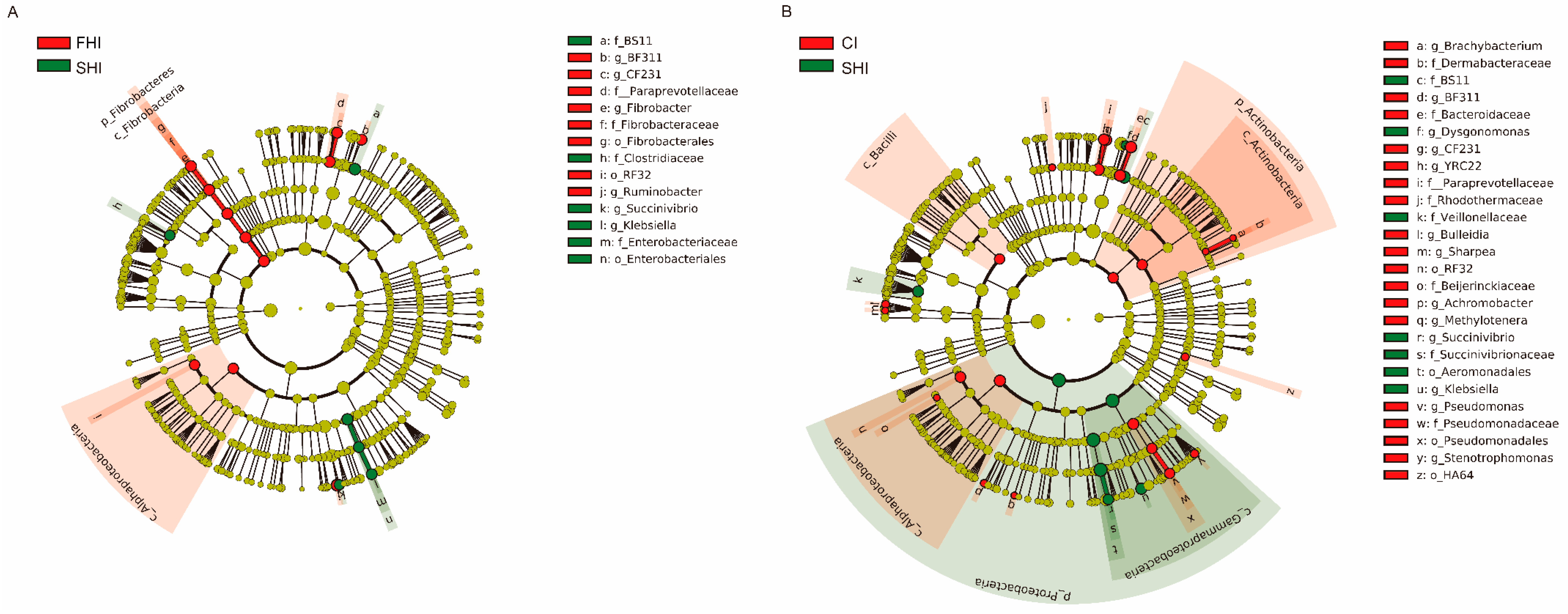 Microorganisms Free Full Text Synchrony Degree Of Dietary Energy And Nitrogen Release Influences Microbial Community Fermentation And Protein Synthesis In A Rumen Simulation System Html