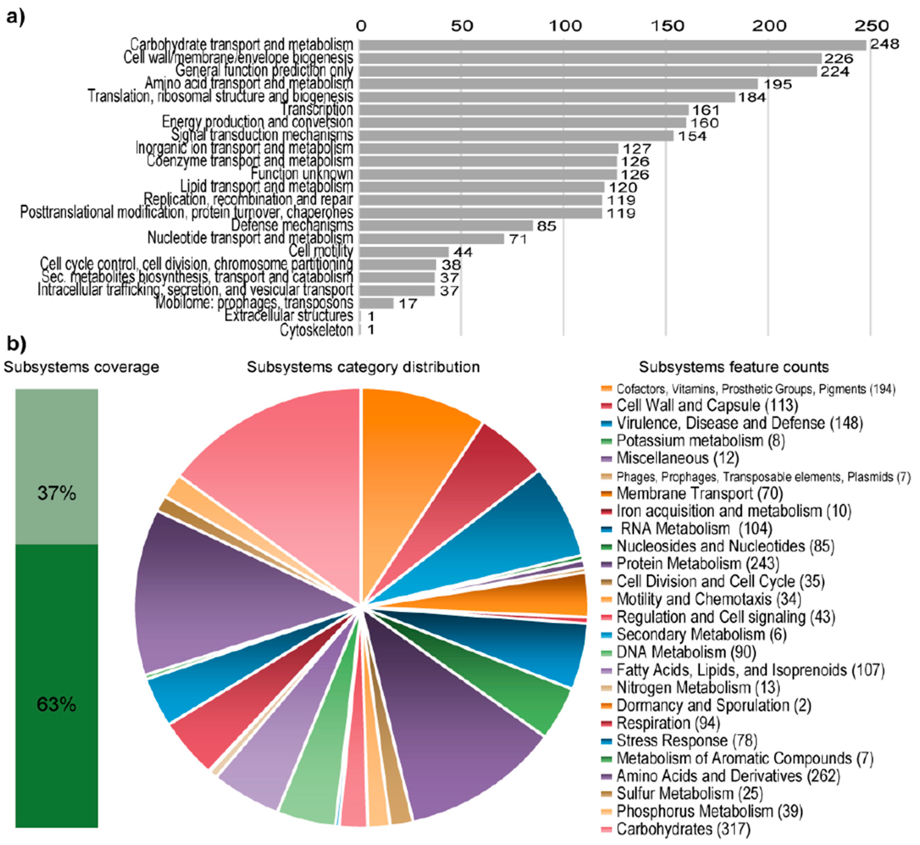 Microorganisms 08 00244 g001 Microorganisms 08 00244 g001