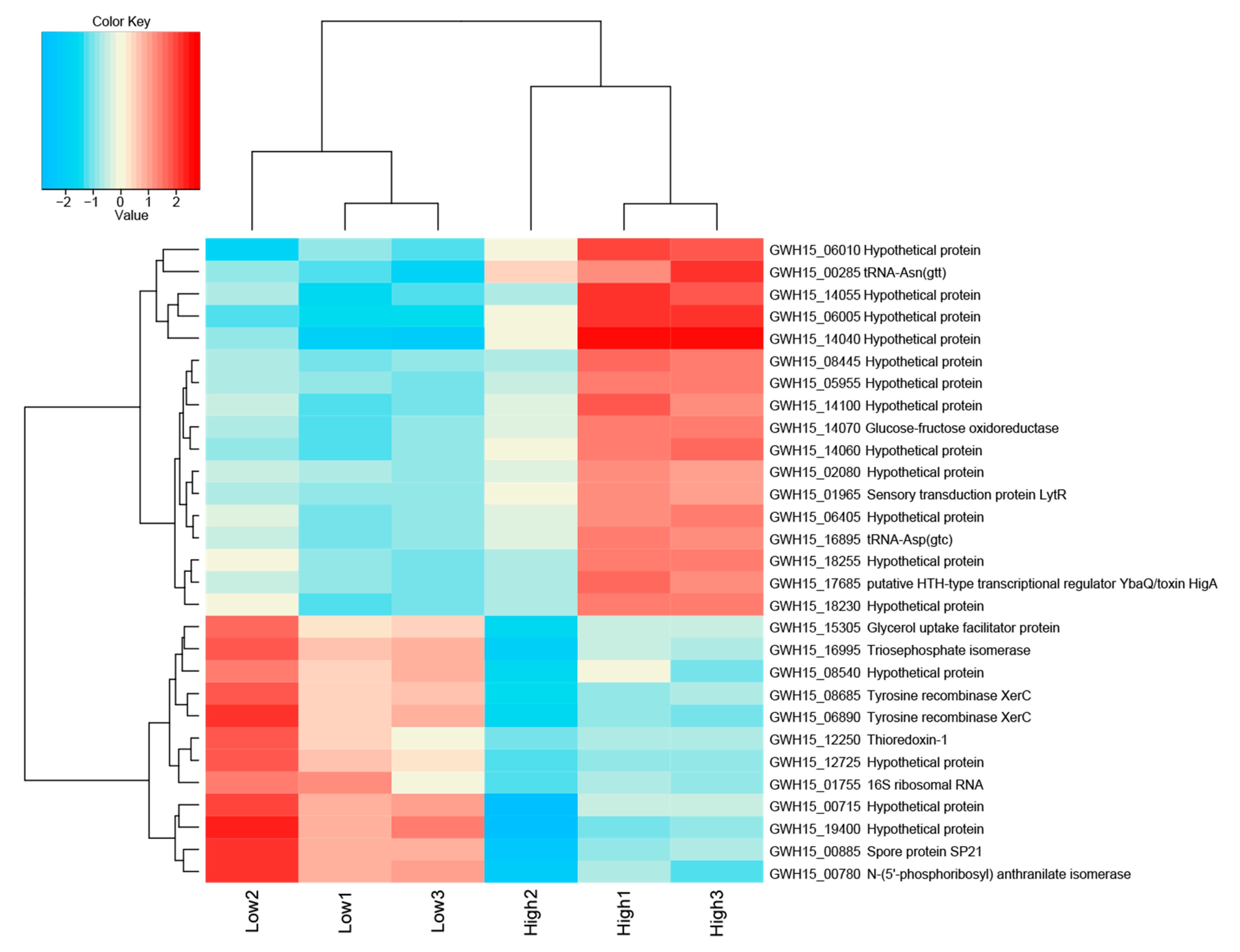 Microorganisms 08 00244 g003 Microorganisms 08 00244 g003