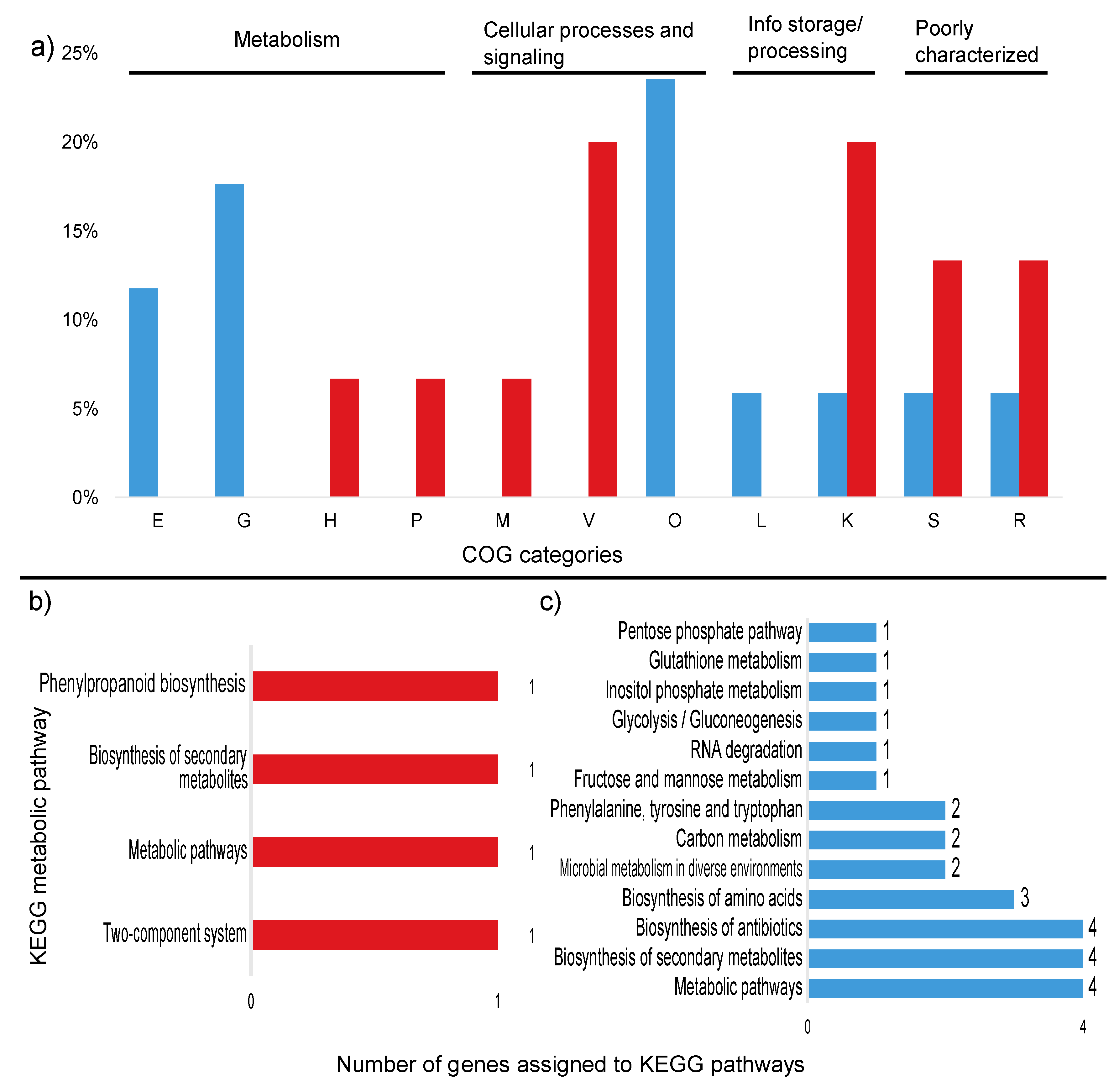 Microorganisms 08 00244 g004 Microorganisms 08 00244 g004