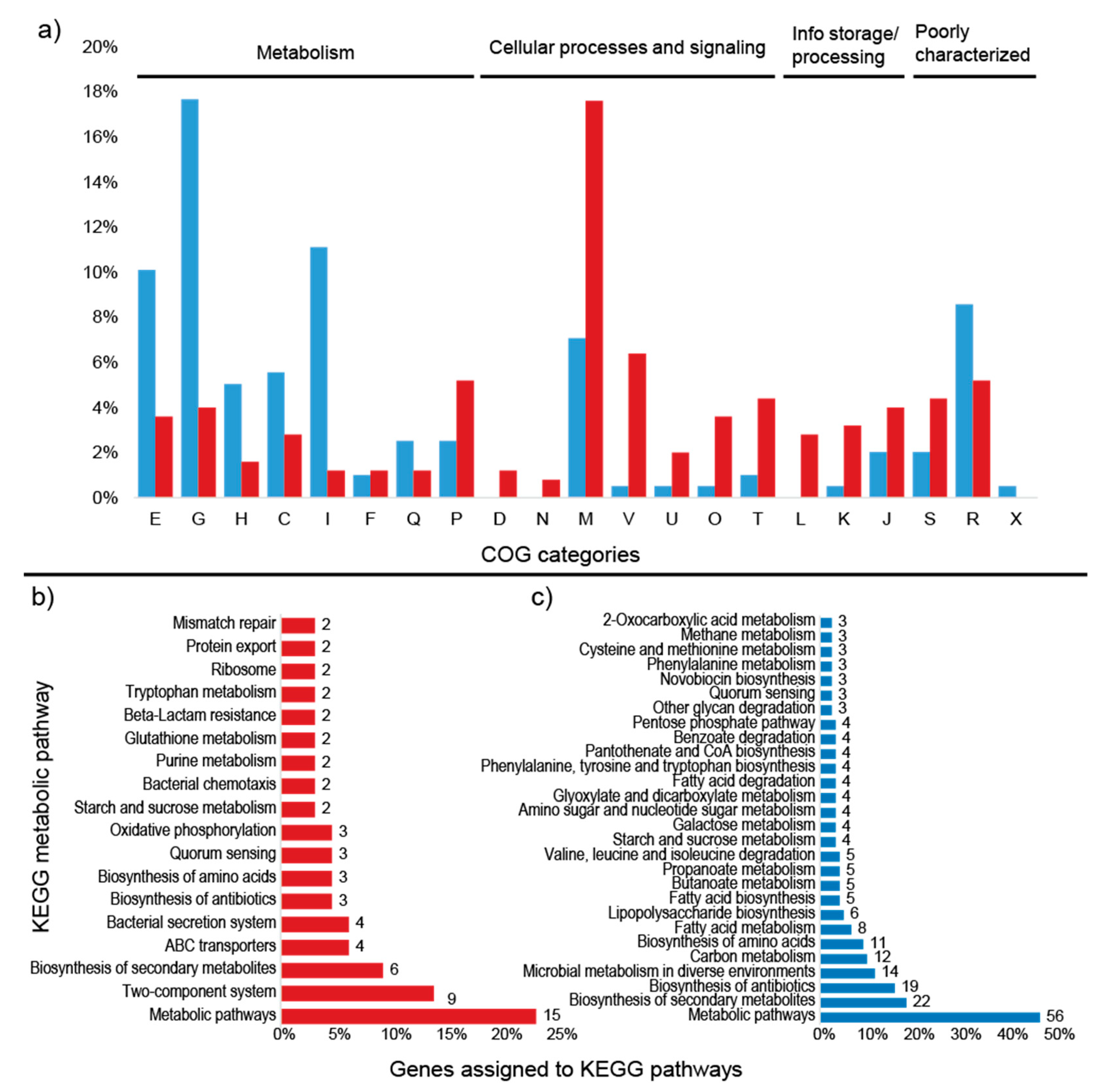 Microorganisms 08 00244 g006 Microorganisms 08 00244 g006