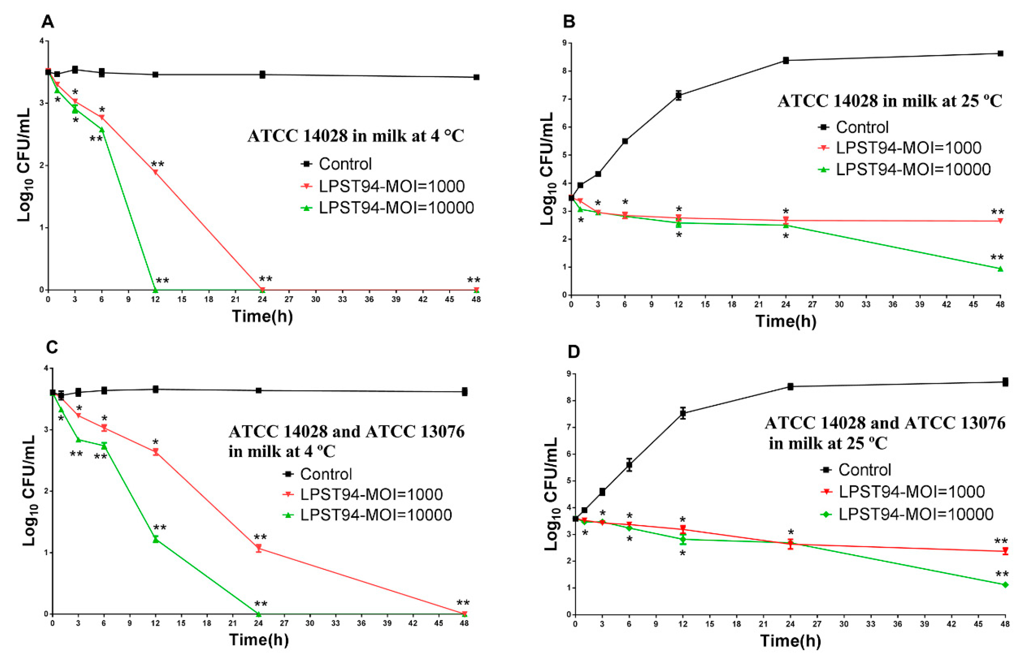 Microorganisms 08 00247 g004 Microorganisms 08 00247 g004