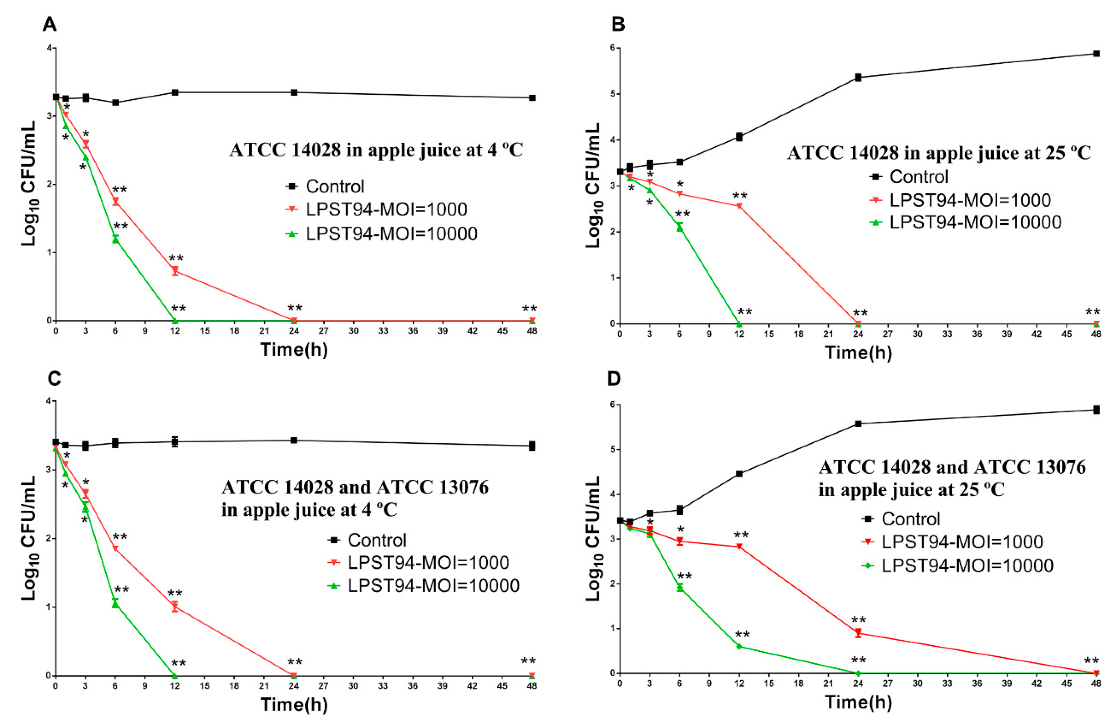 Microorganisms 08 00247 g005 Microorganisms 08 00247 g005