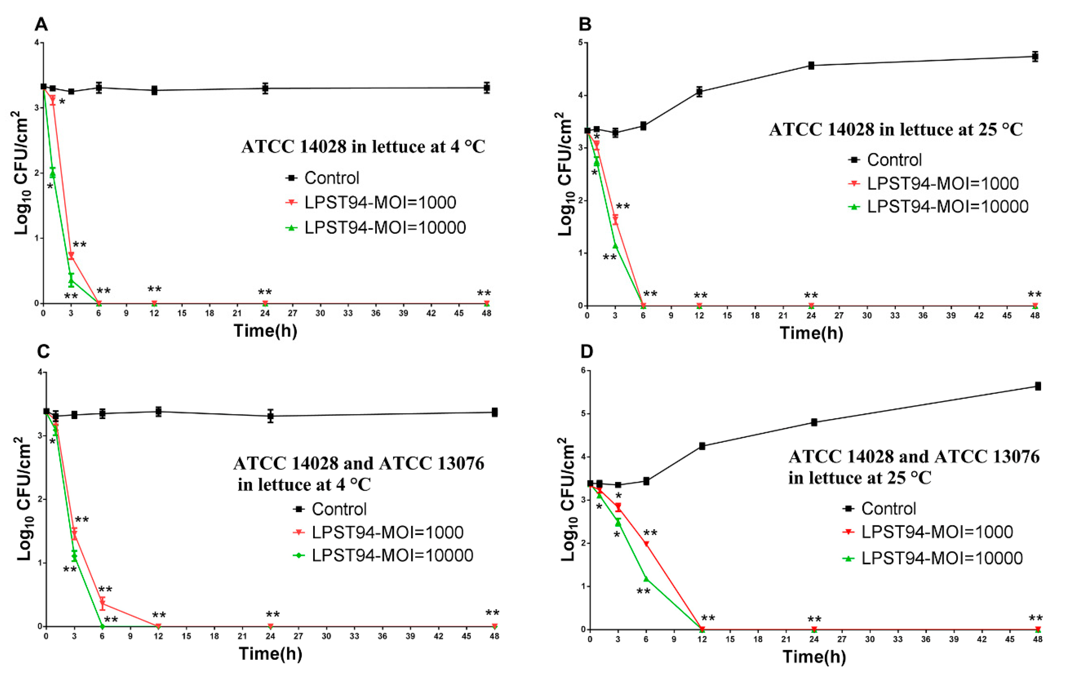 Microorganisms 08 00247 g007 Microorganisms 08 00247 g007