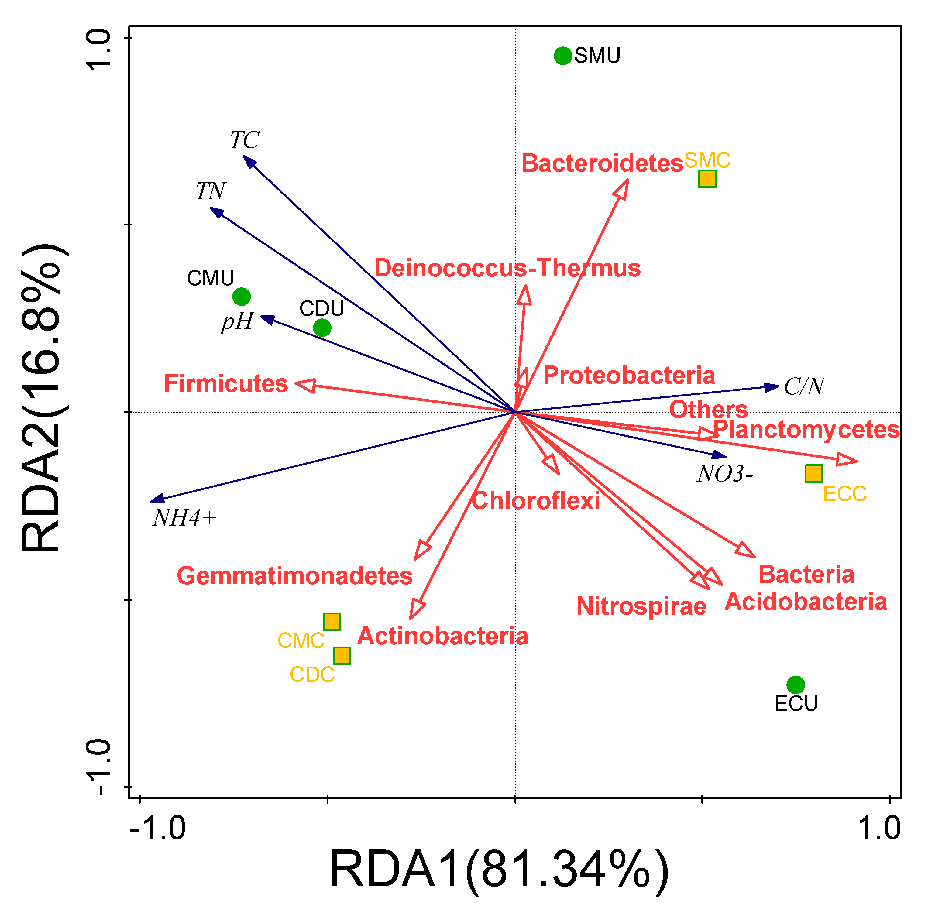 Microorganisms 08 00268 g003