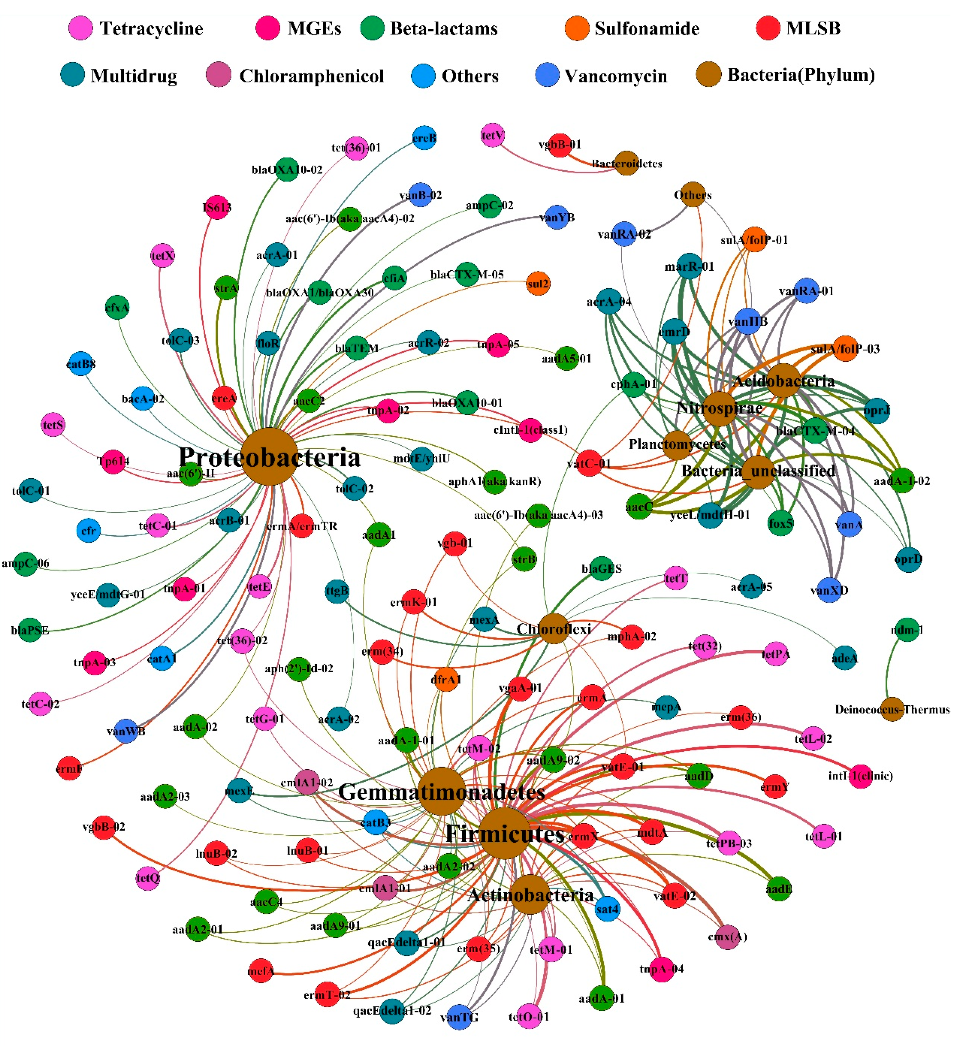 Microorganisms 08 00268 g009