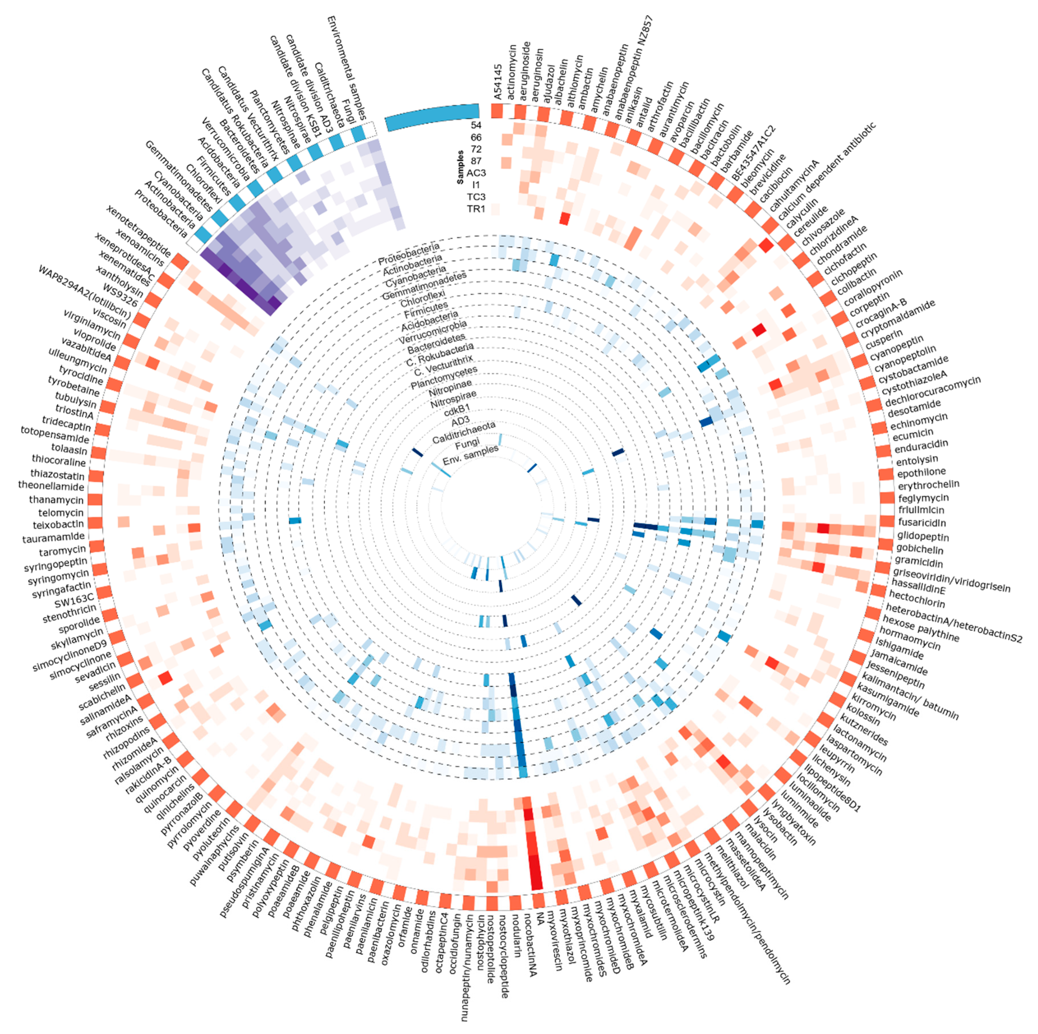 Microorganisms 08 00279 g009 Microorganisms 08 00279 g009