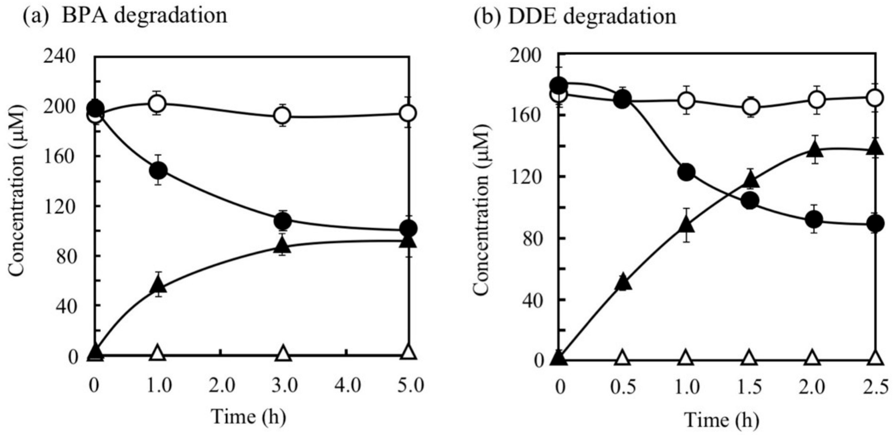 Microorganisms 08 00284 g004