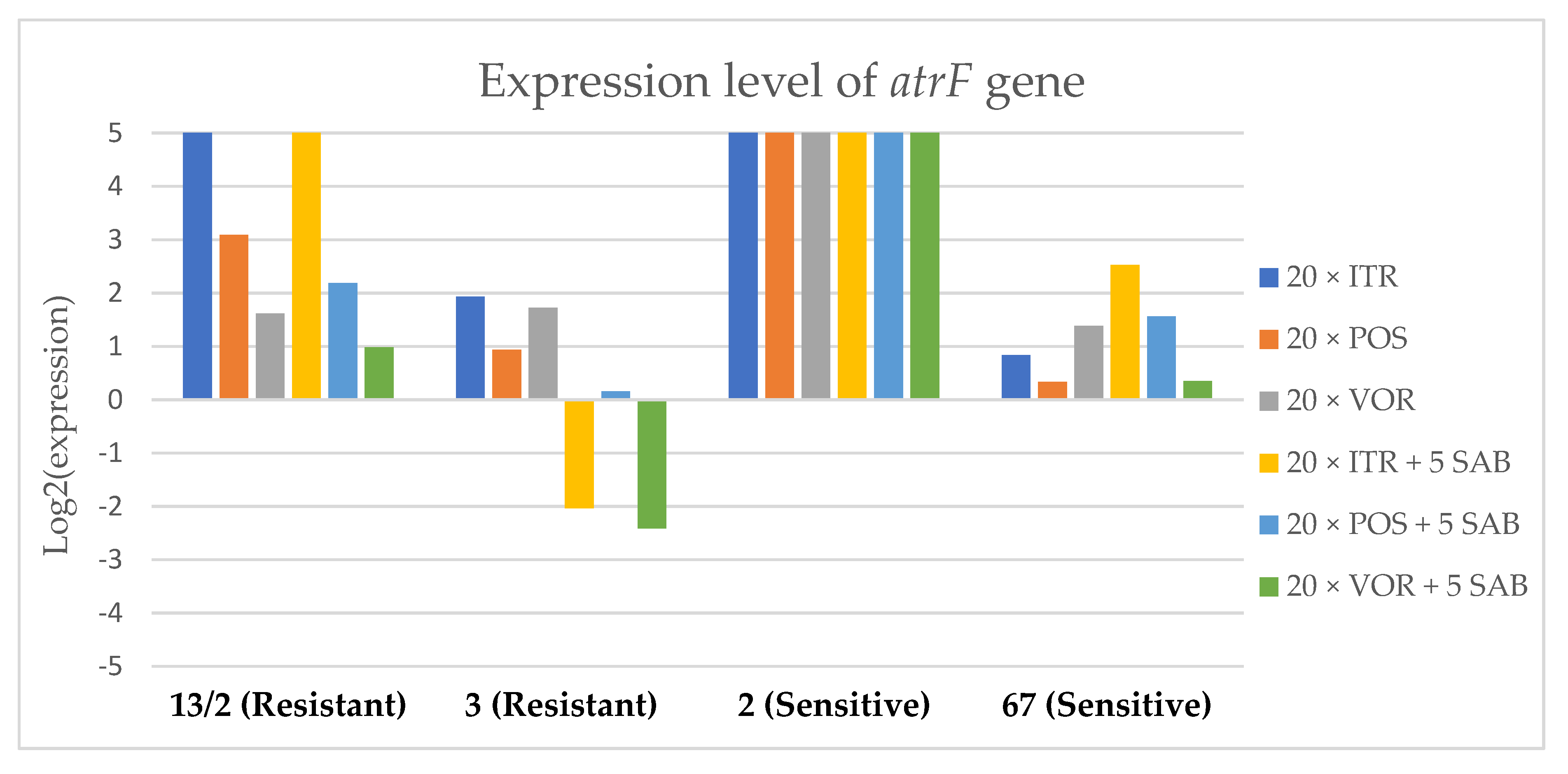 Microorganisms 08 00285 g006