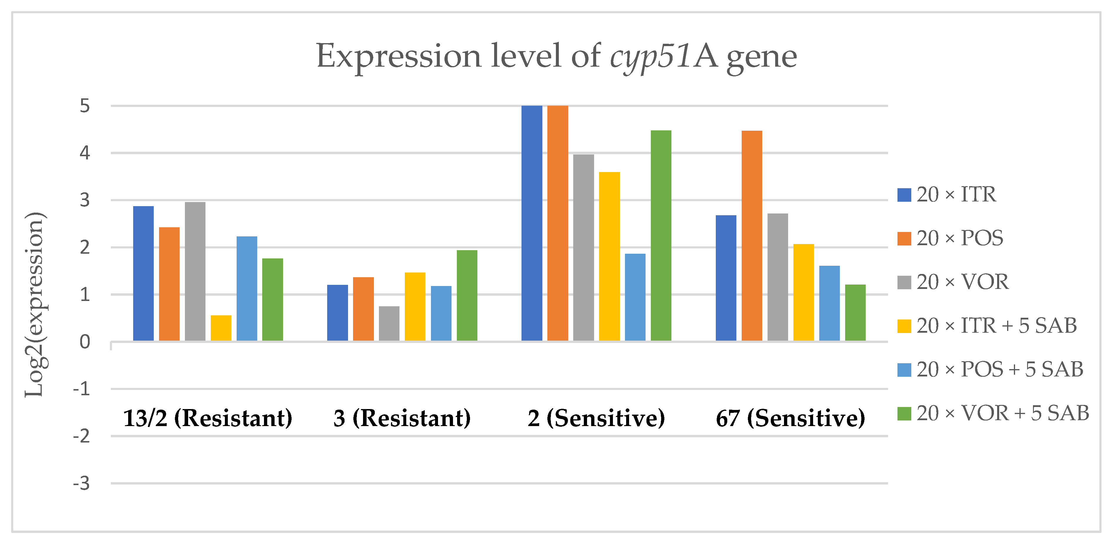 Microorganisms 08 00285 g007