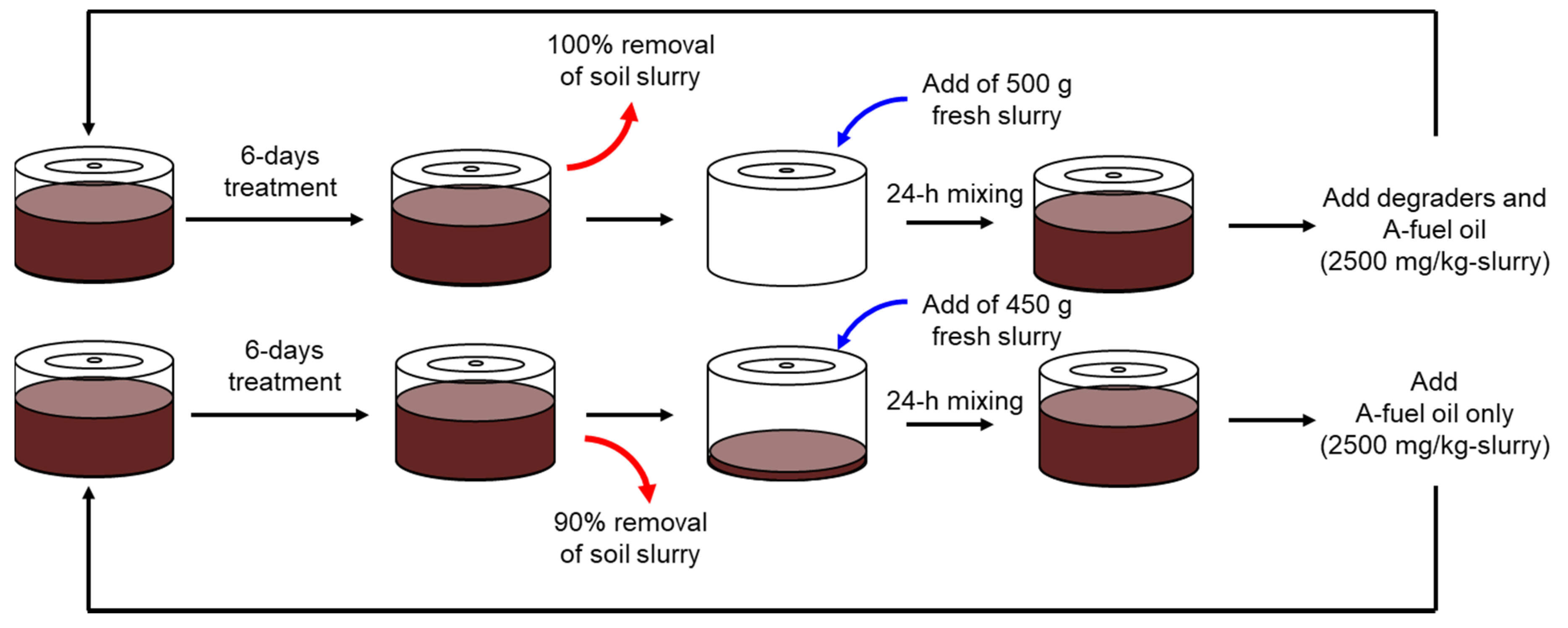 Microorganisms 08 00291 g002 Microorganisms 08 00291 g002
