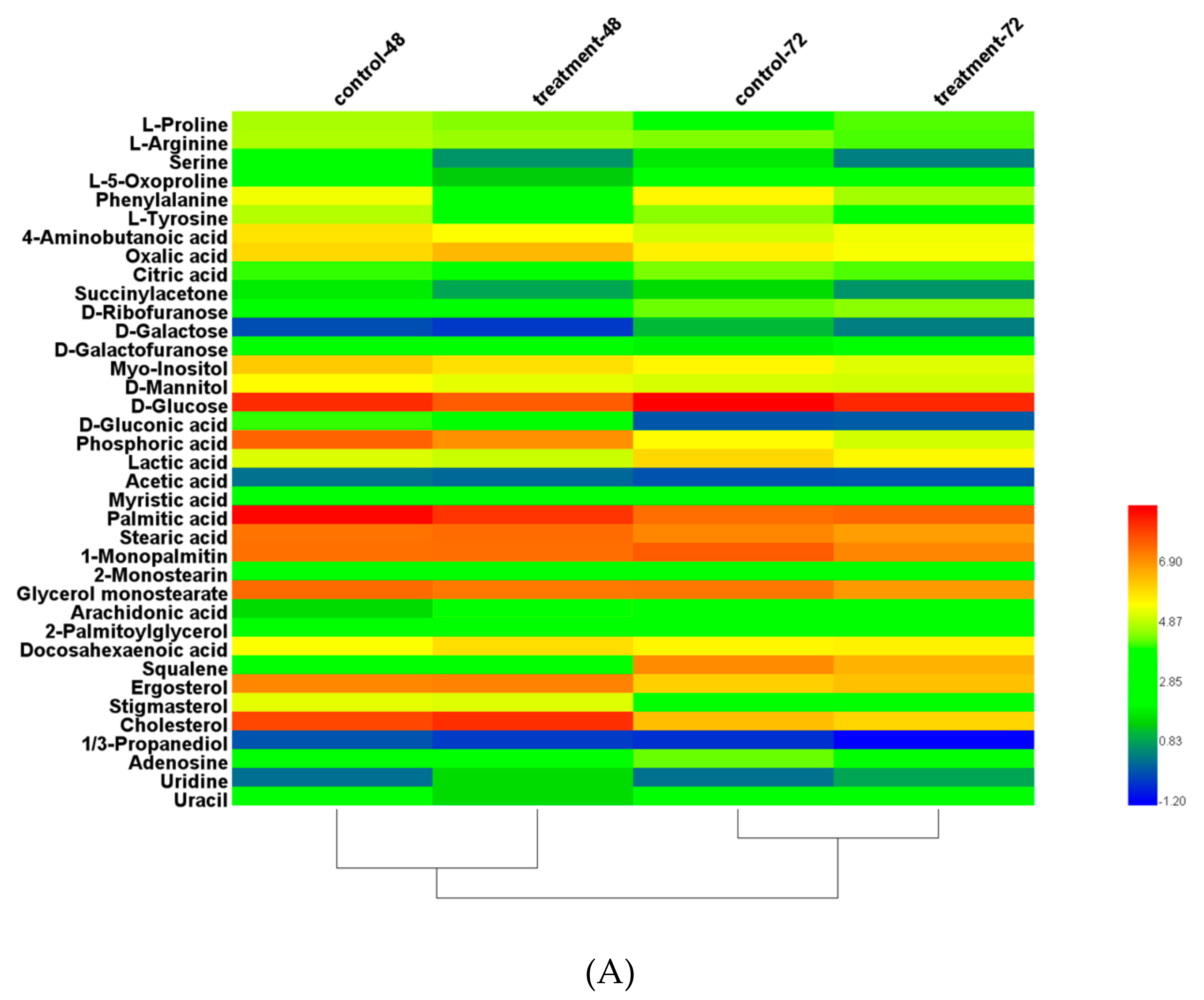 Microorganisms 08 00300 g007a