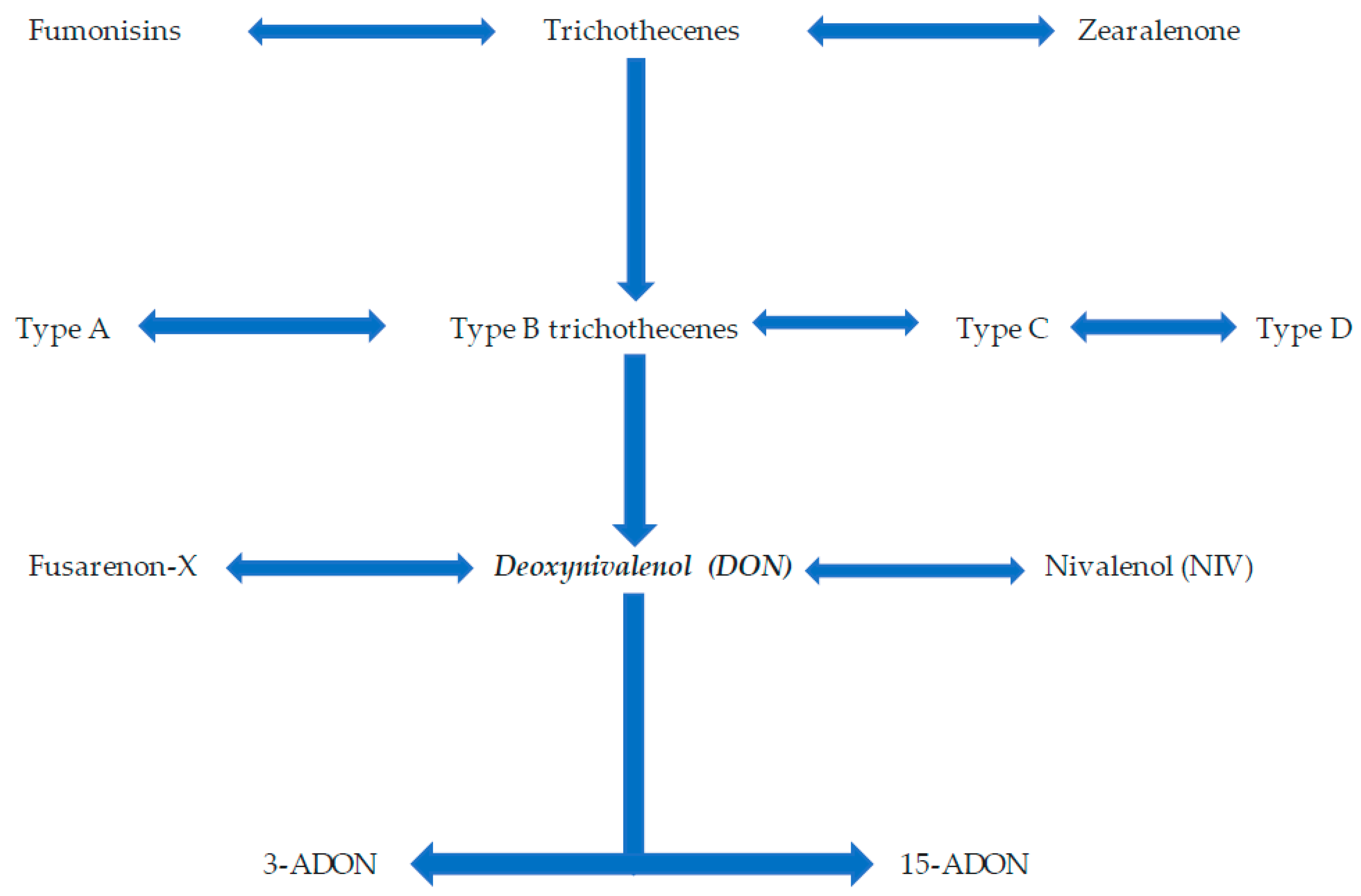 Microorganisms 08 00305 g001 Microorganisms 08 00305 g001