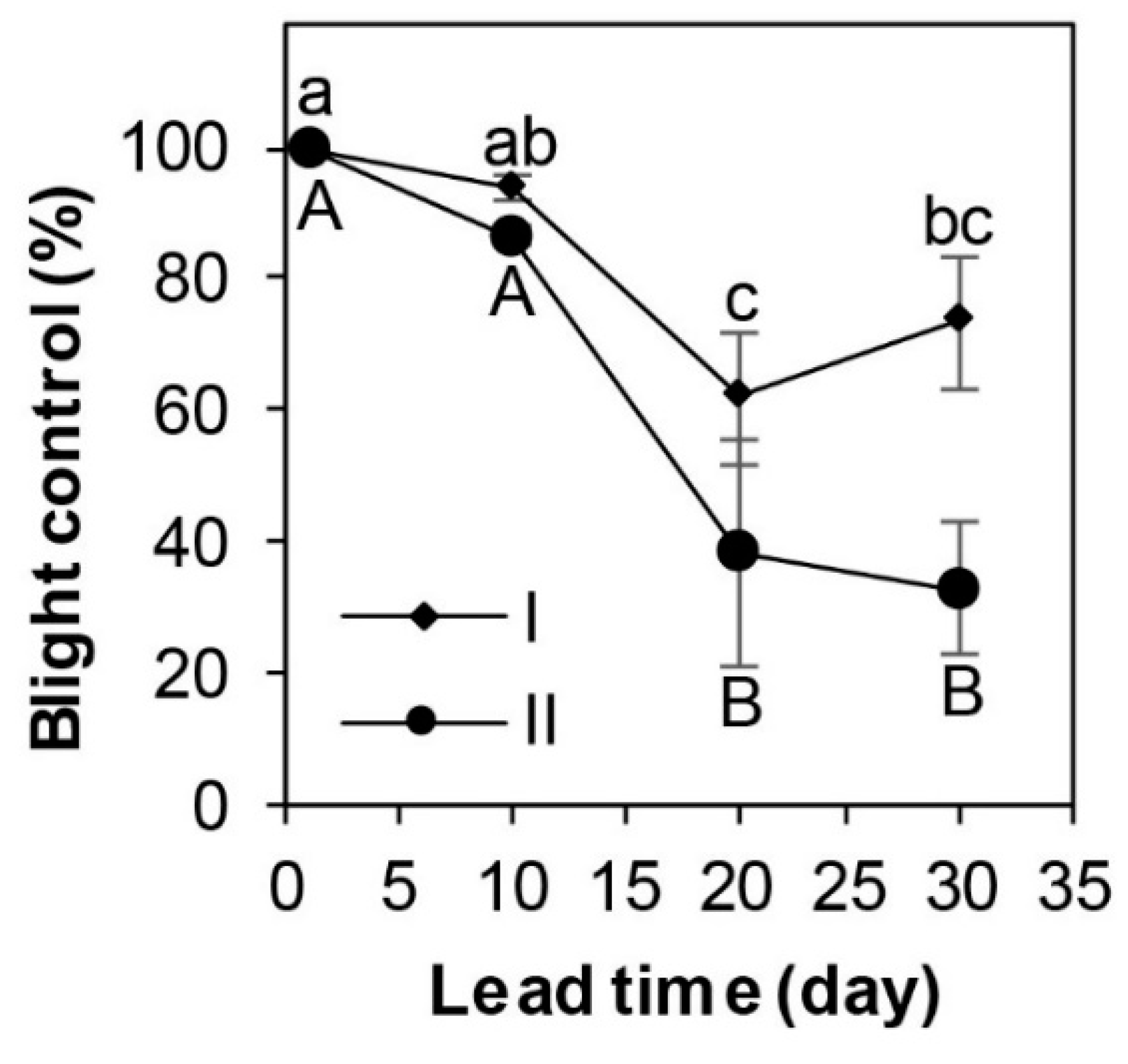 Microorganisms 08 00310 g004 Microorganisms 08 00310 g004