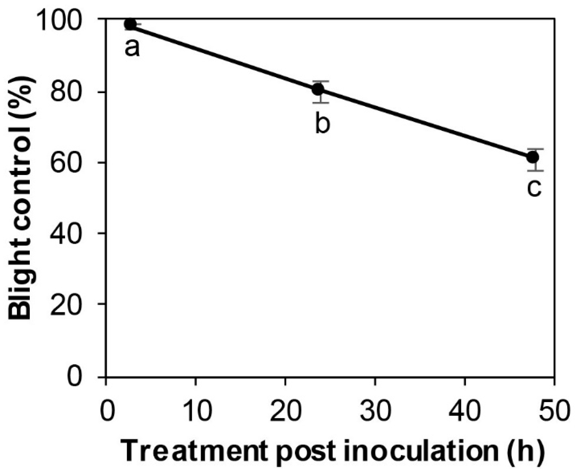 Microorganisms 08 00310 g005 Microorganisms 08 00310 g005