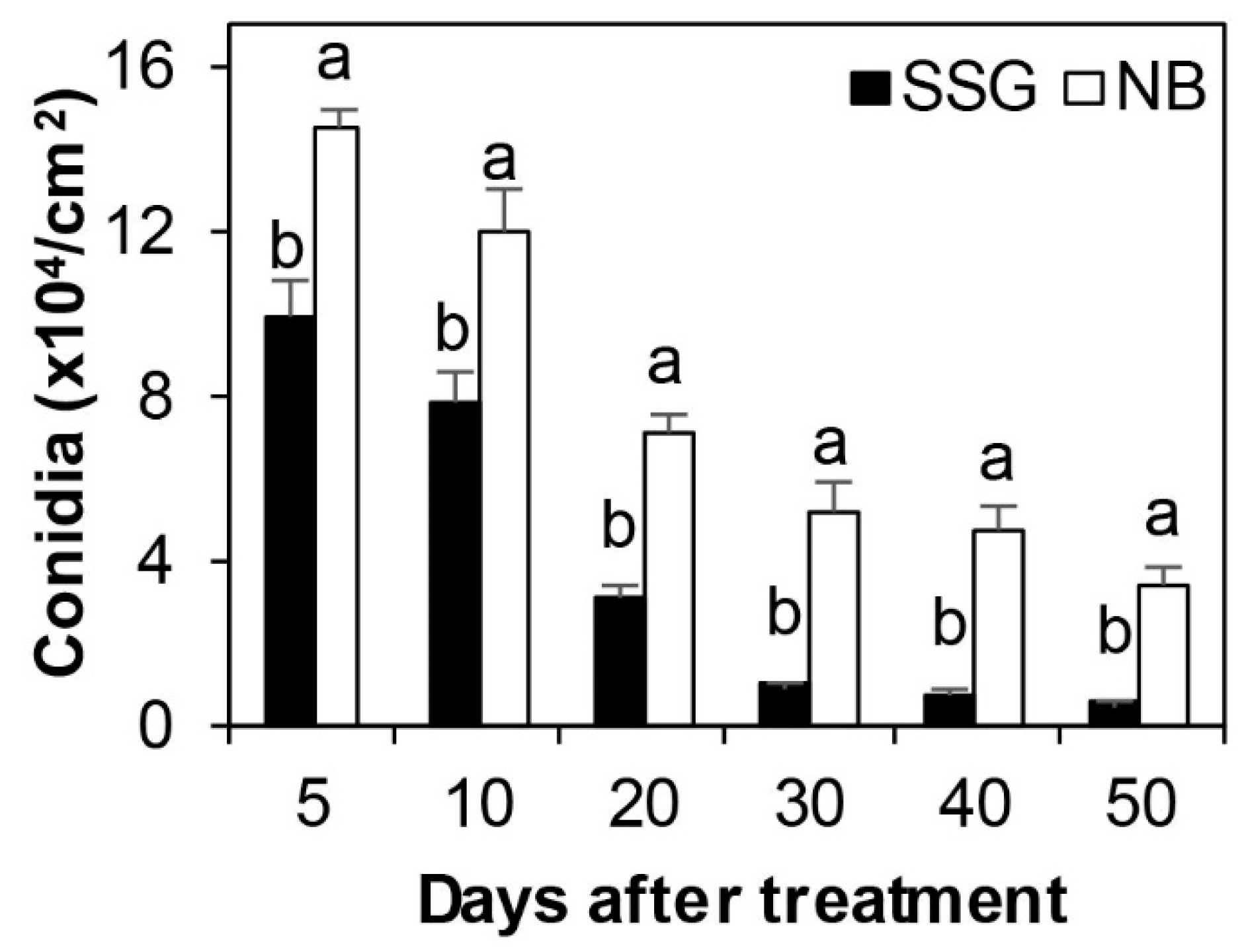 Microorganisms 08 00310 g006 Microorganisms 08 00310 g006