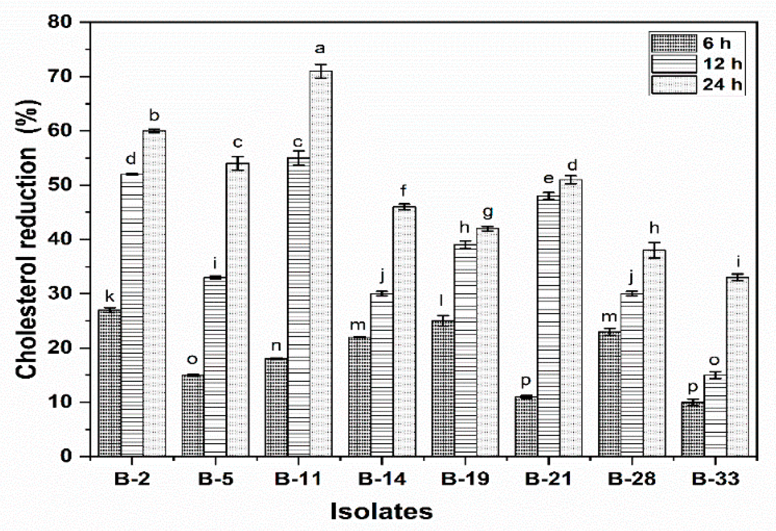 Microorganisms  Free Full-Text  In Vitro Probiotic Potential and 