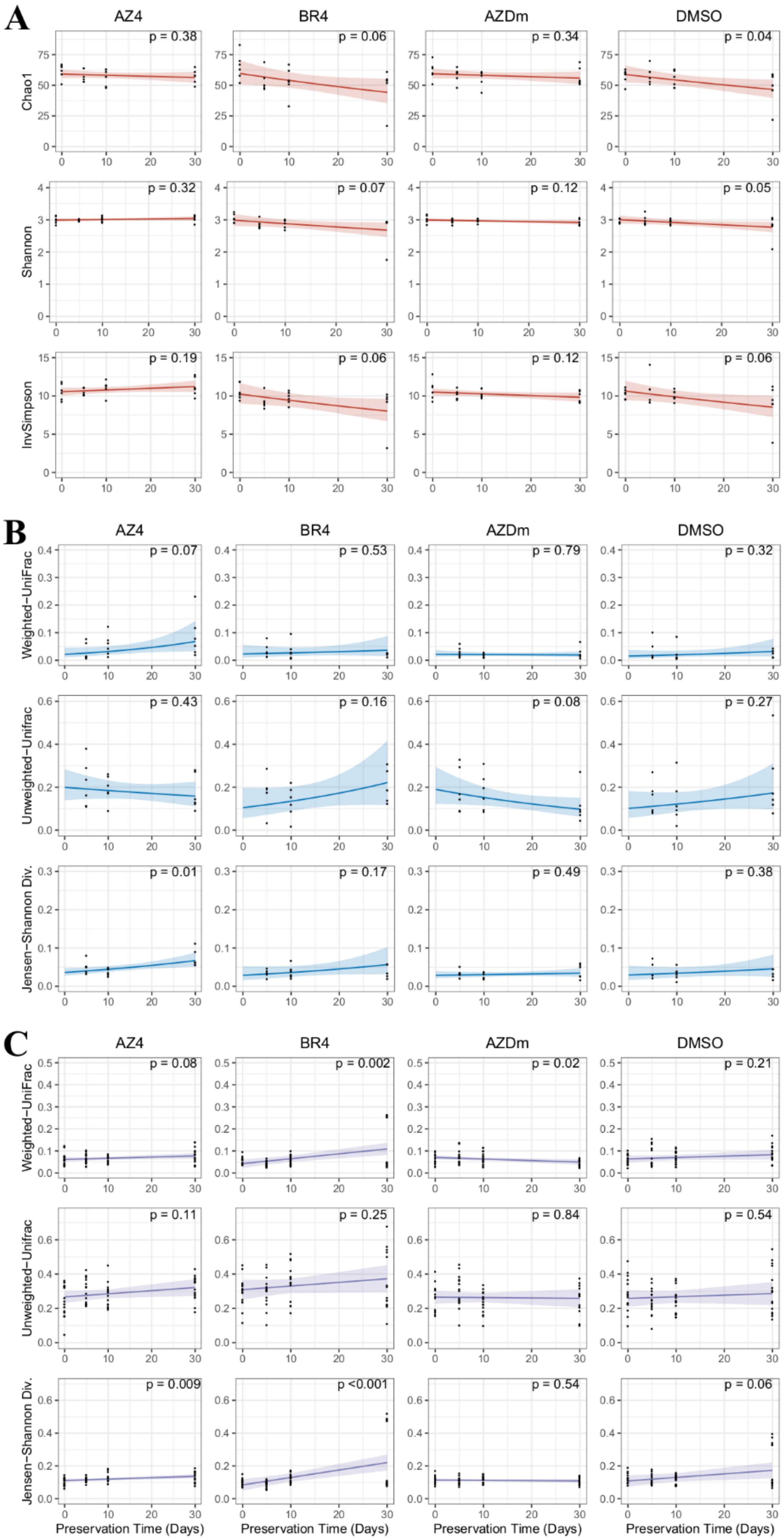 Microorganisms 08 00368 g005