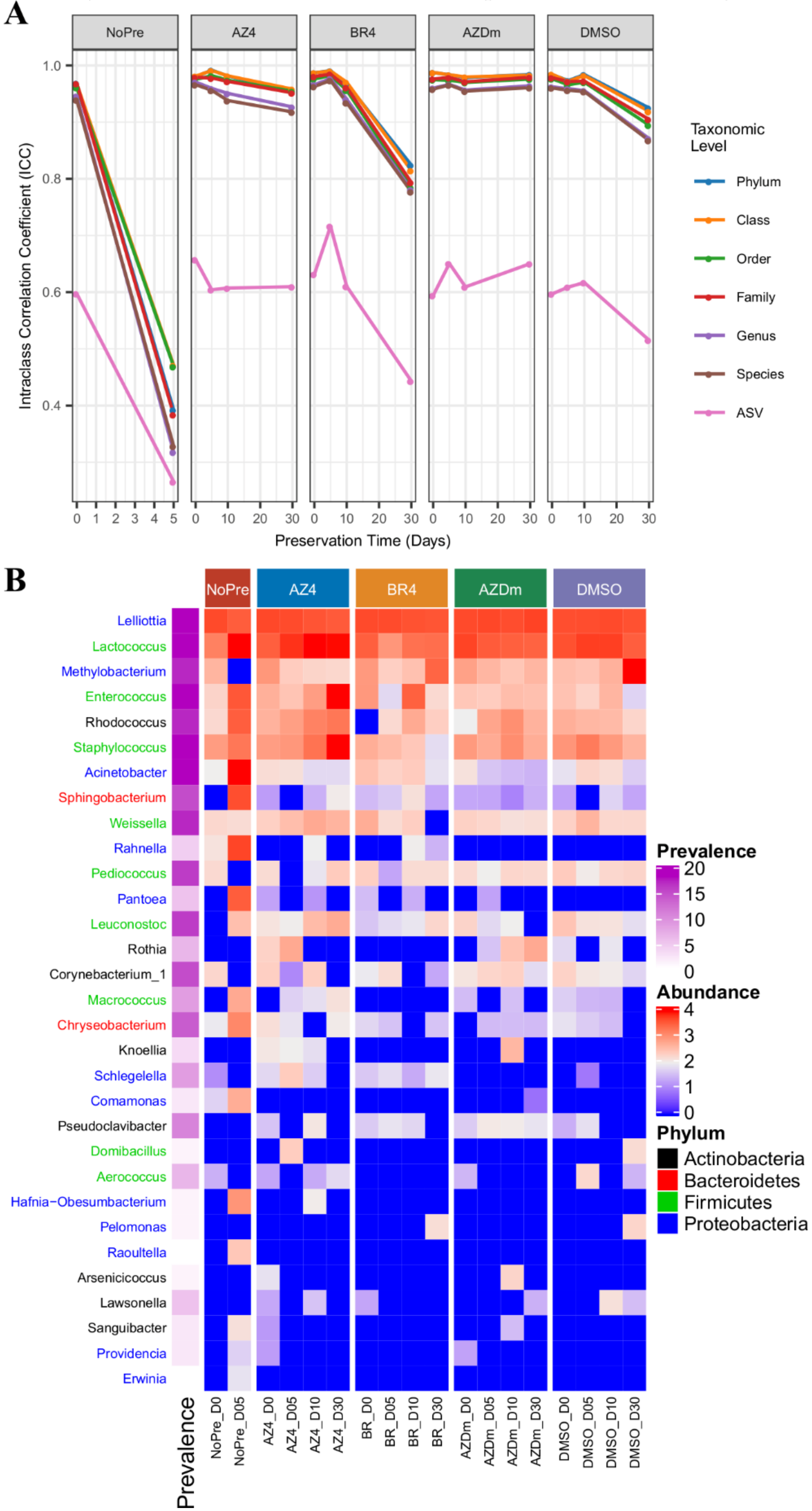 Microorganisms 08 00368 g006