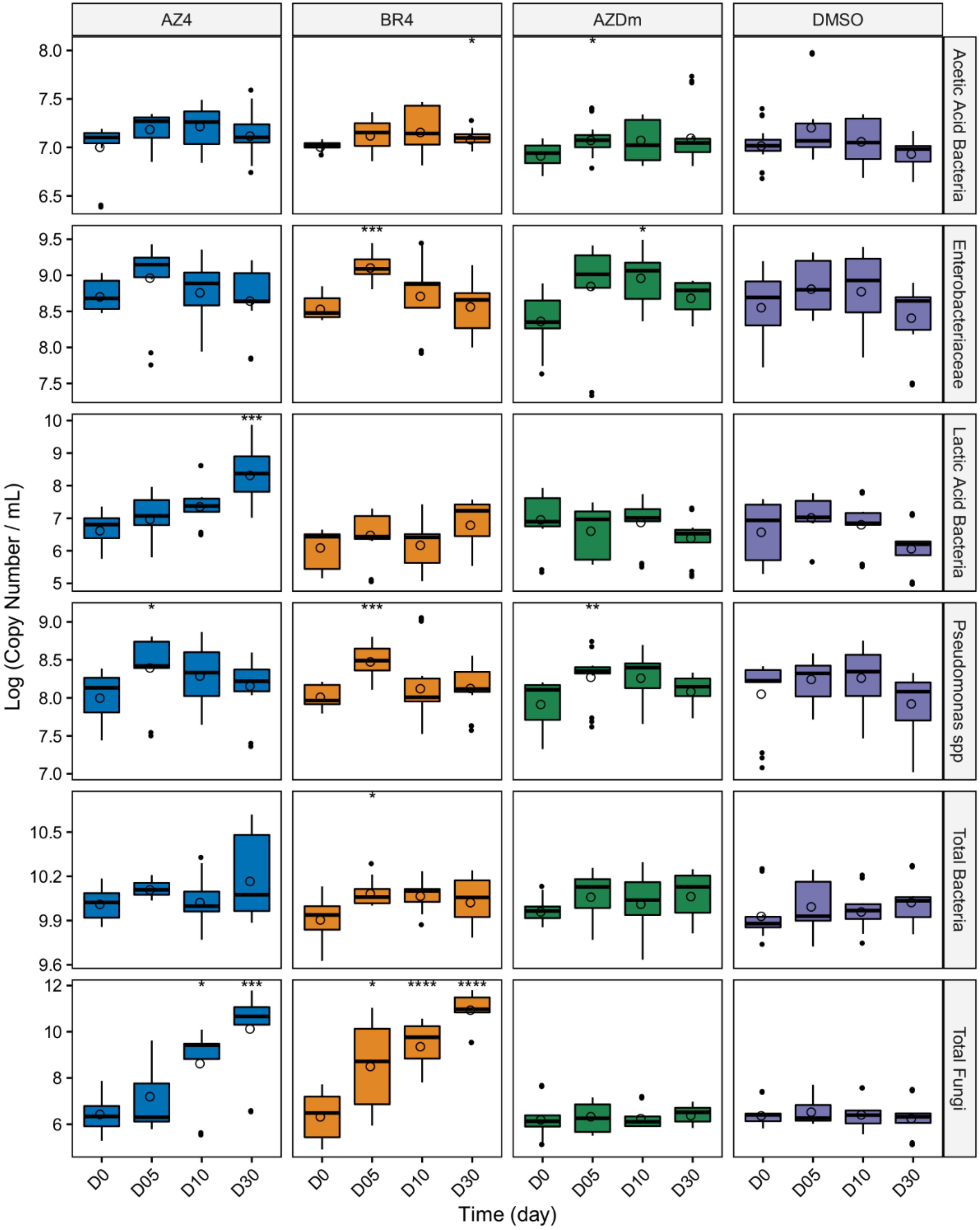 Microorganisms 08 00368 g007