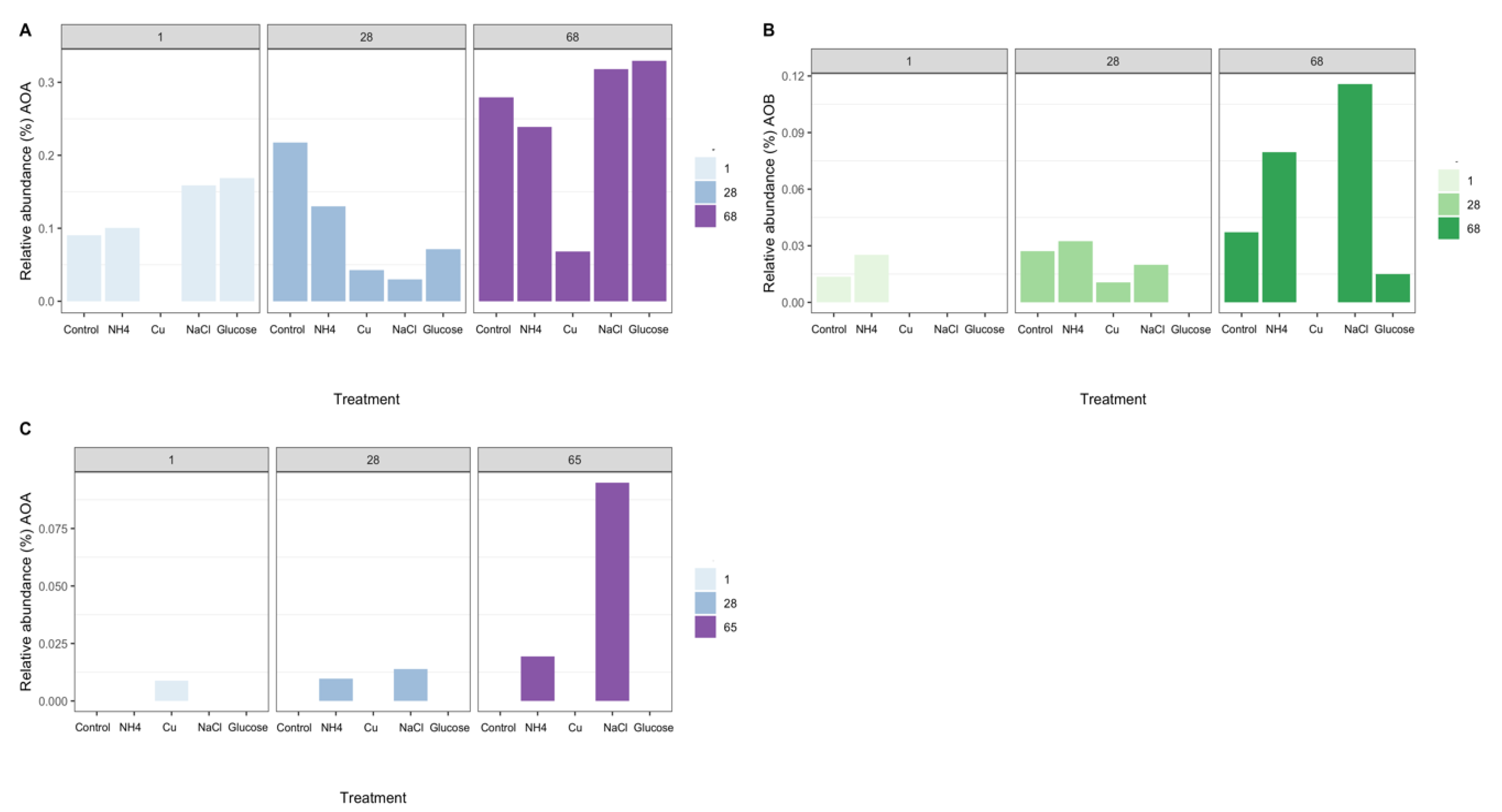 Microorganisms 08 00404 g002 Microorganisms 08 00404 g002