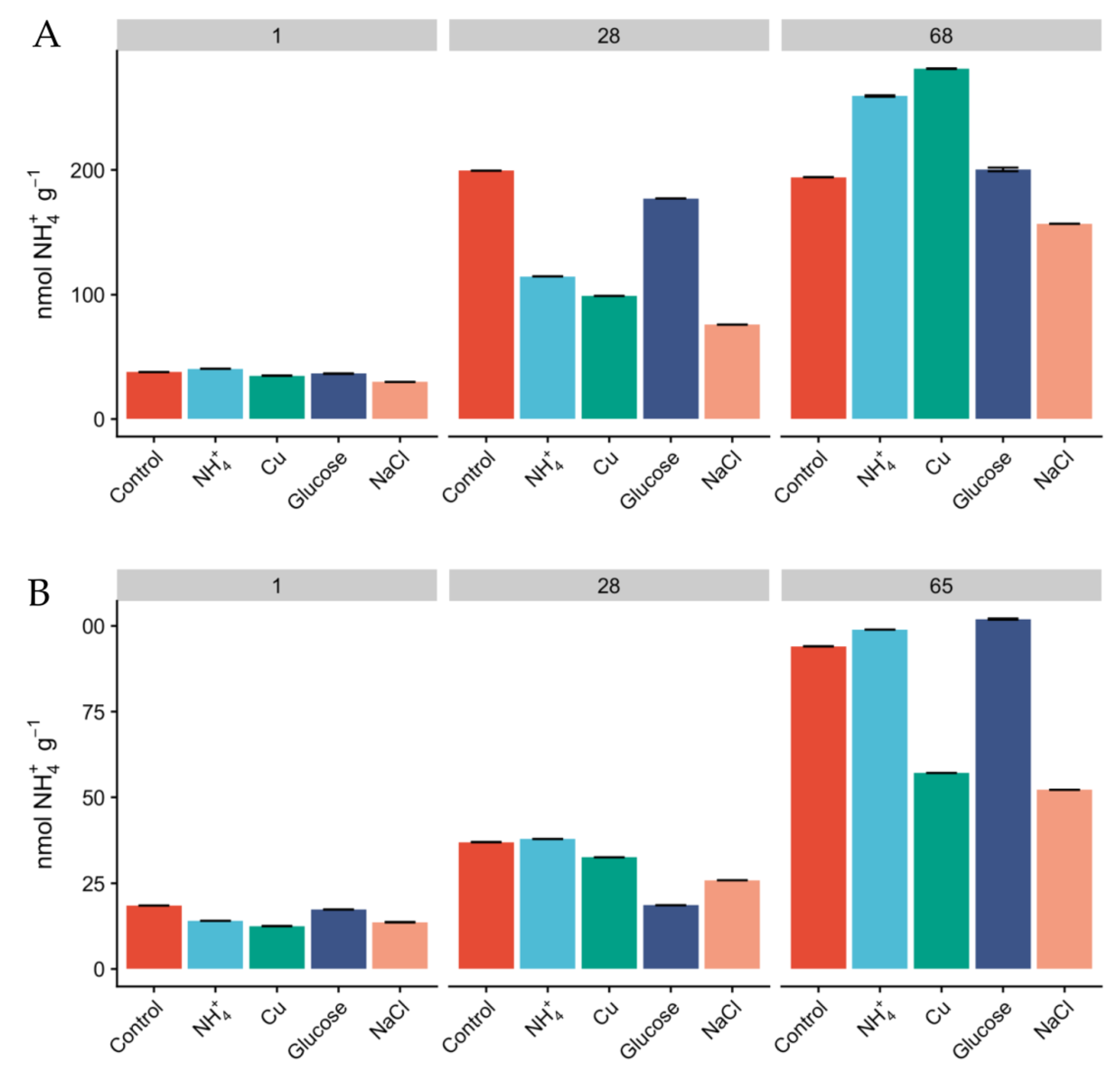 Microorganisms 08 00404 g003 Microorganisms 08 00404 g003
