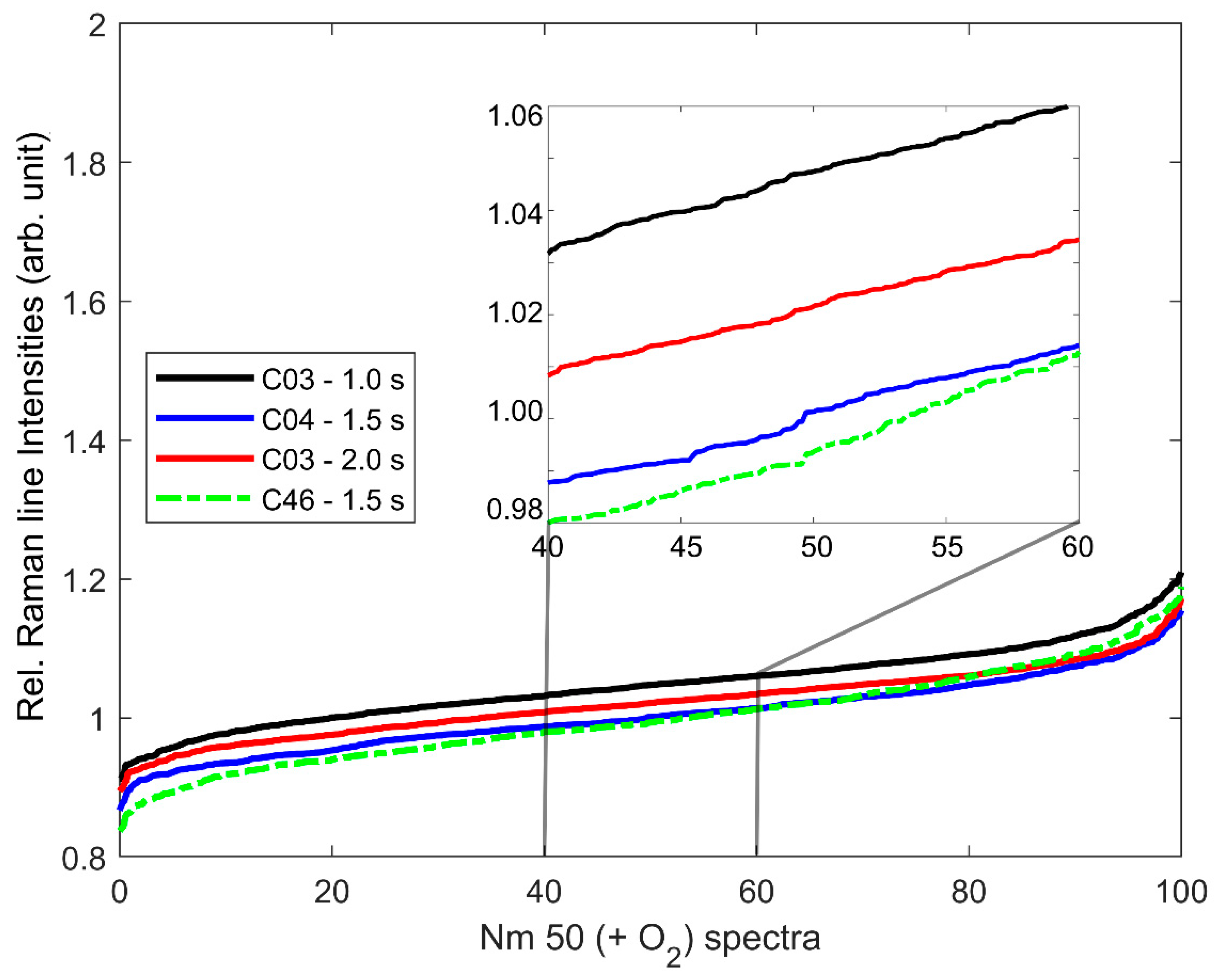 Microorganisms 08 00432 g002