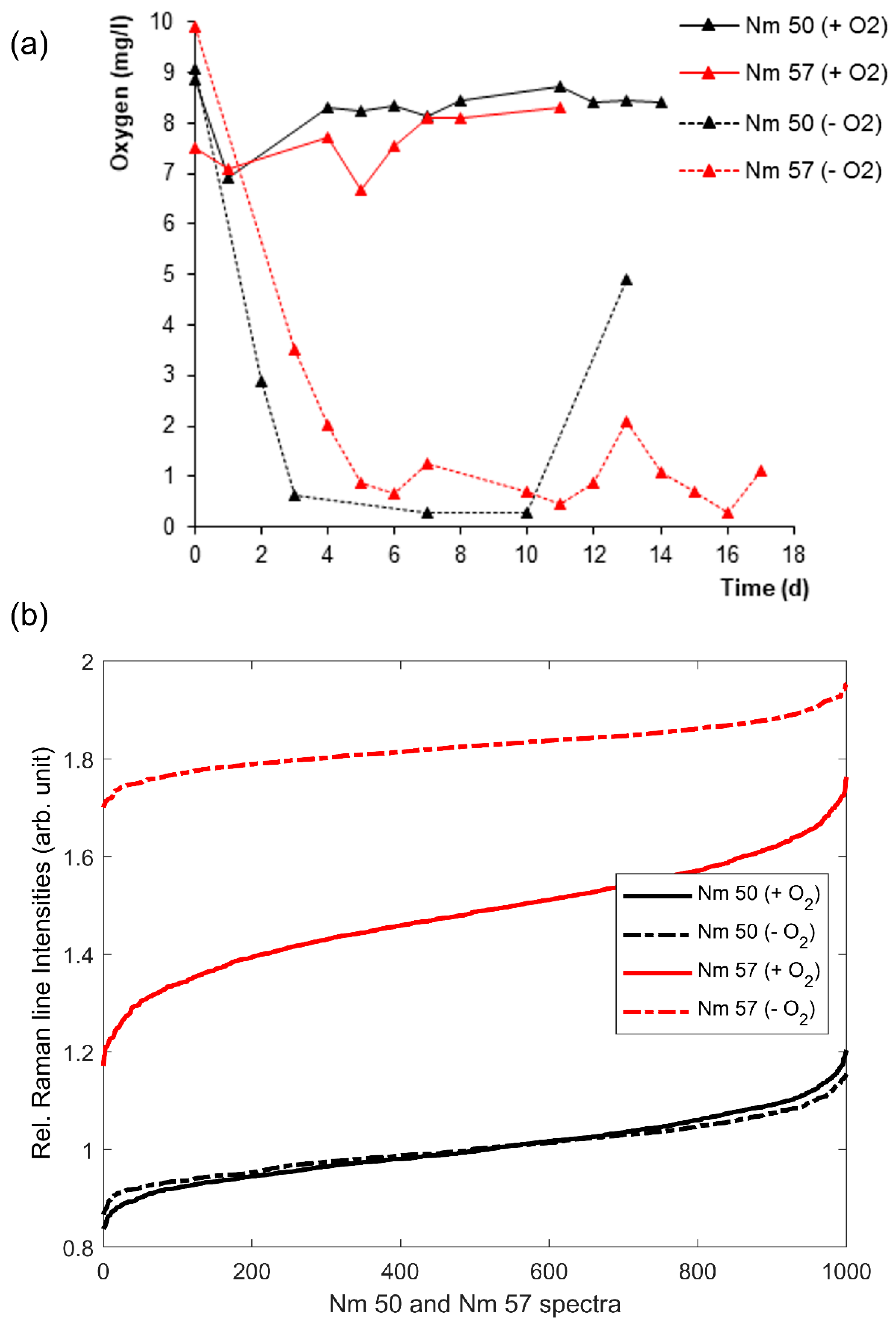 Microorganisms 08 00432 g003