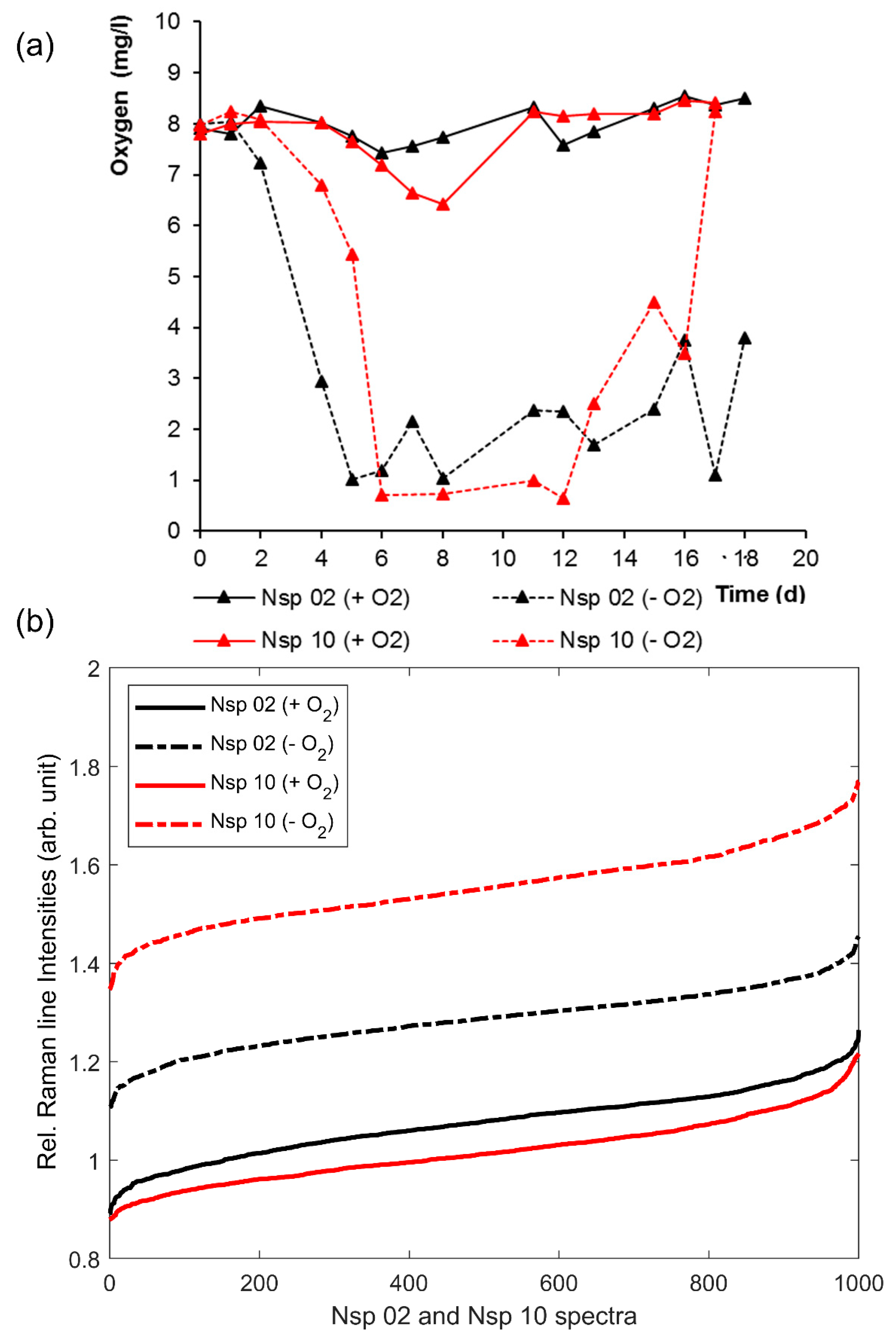 Microorganisms 08 00432 g004