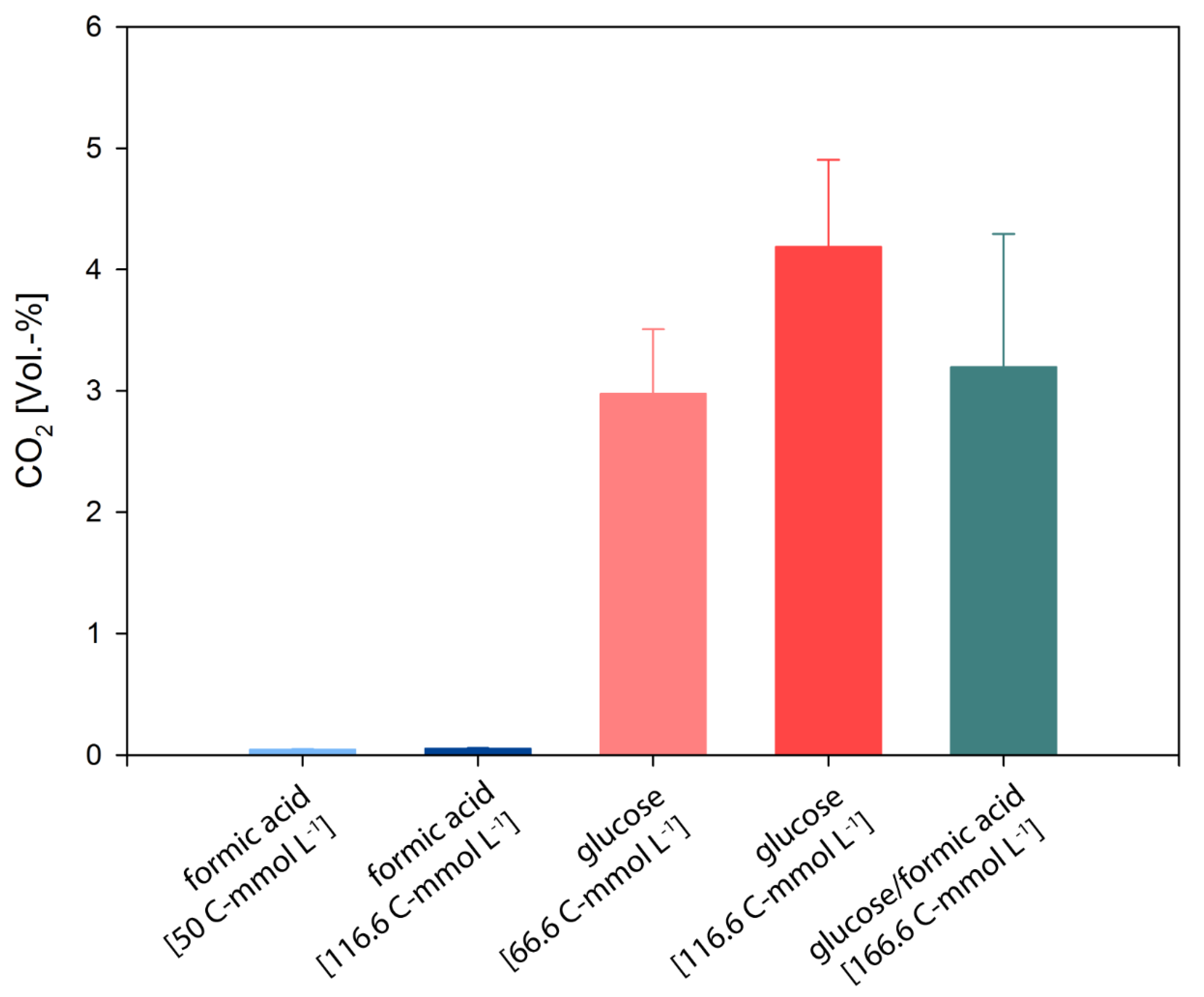 Microorganisms 08 00454 g002