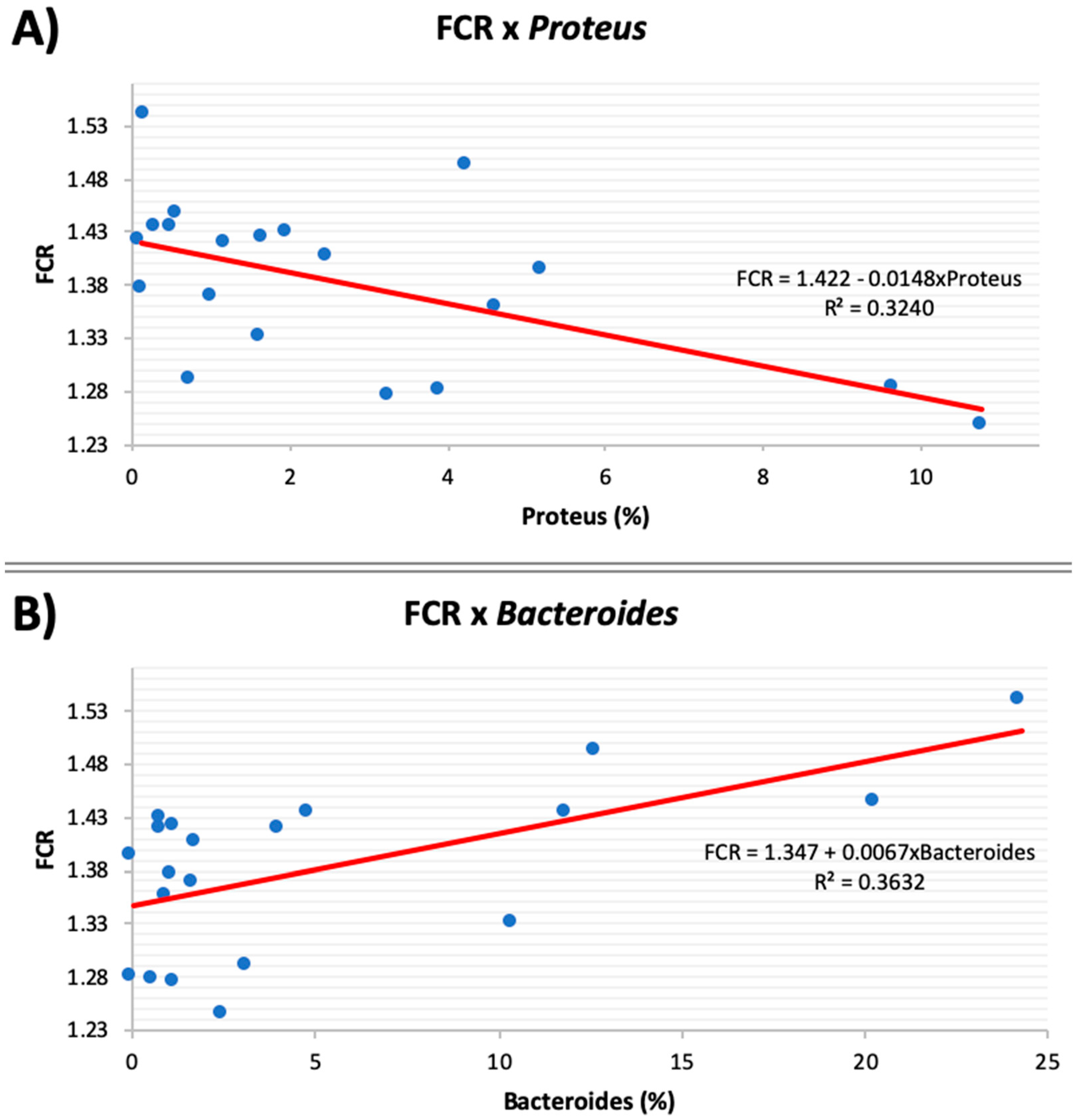 Microorganisms 08 00475 g002 Microorganisms 08 00475 g002