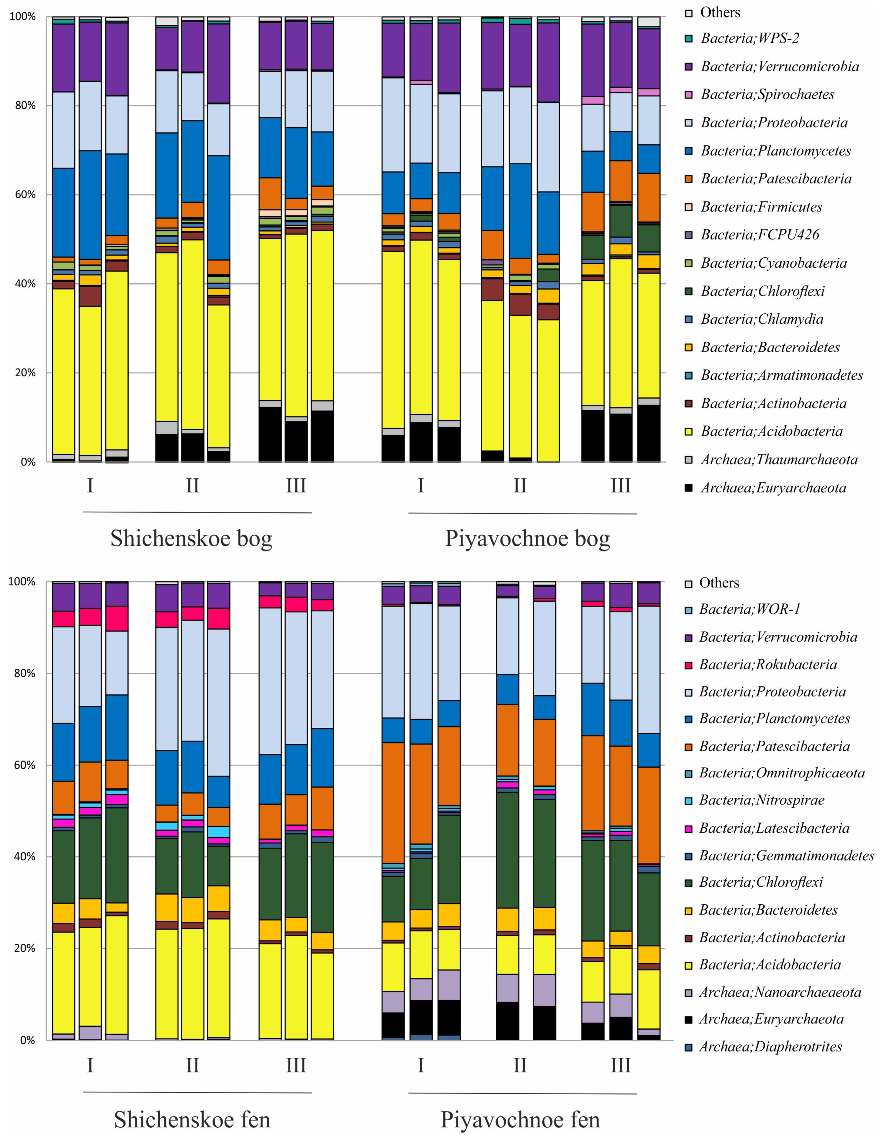 Microorganisms 08 00484 g003 Microorganisms 08 00484 g003