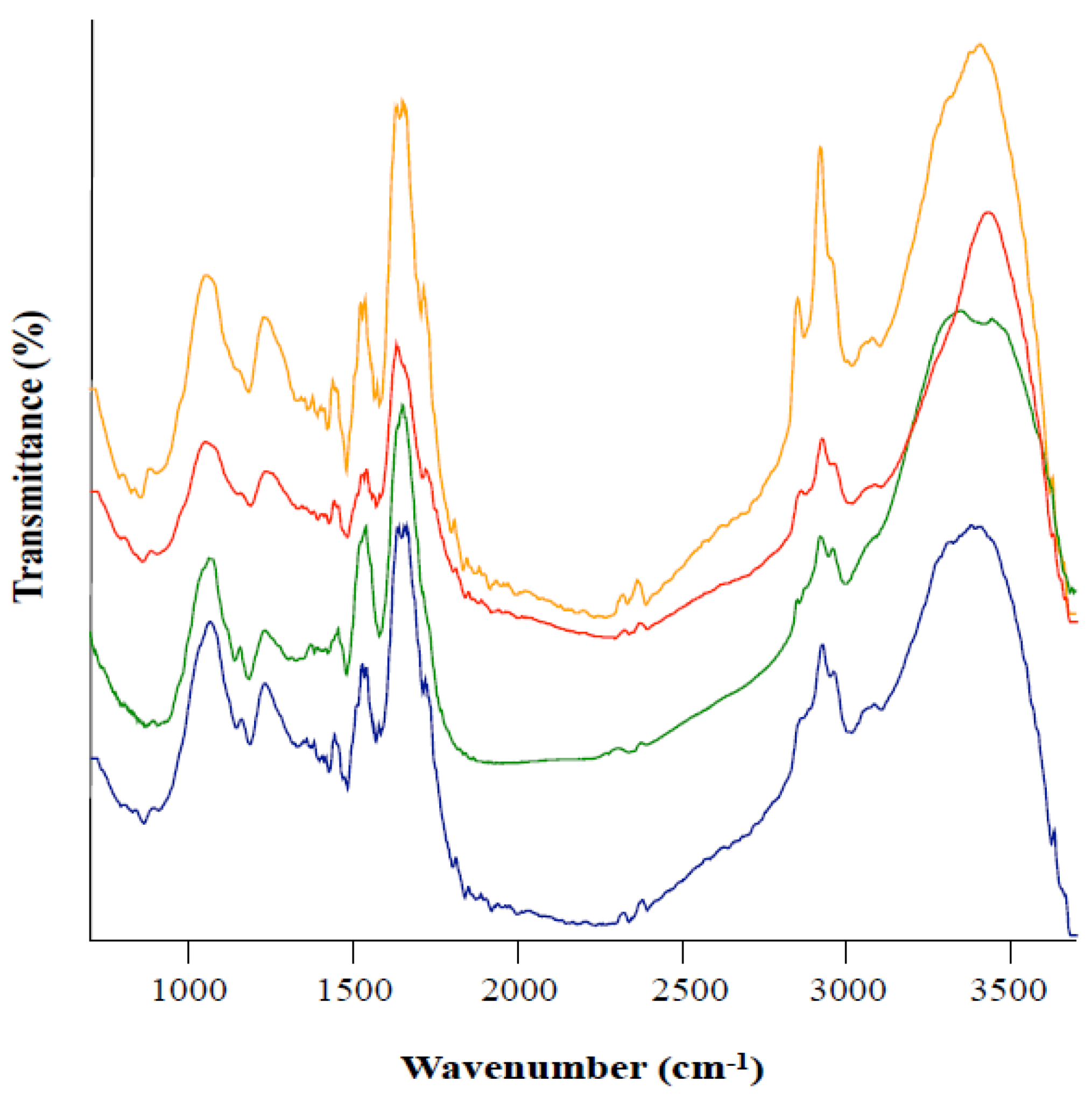 Microorganisms 08 00537 g003