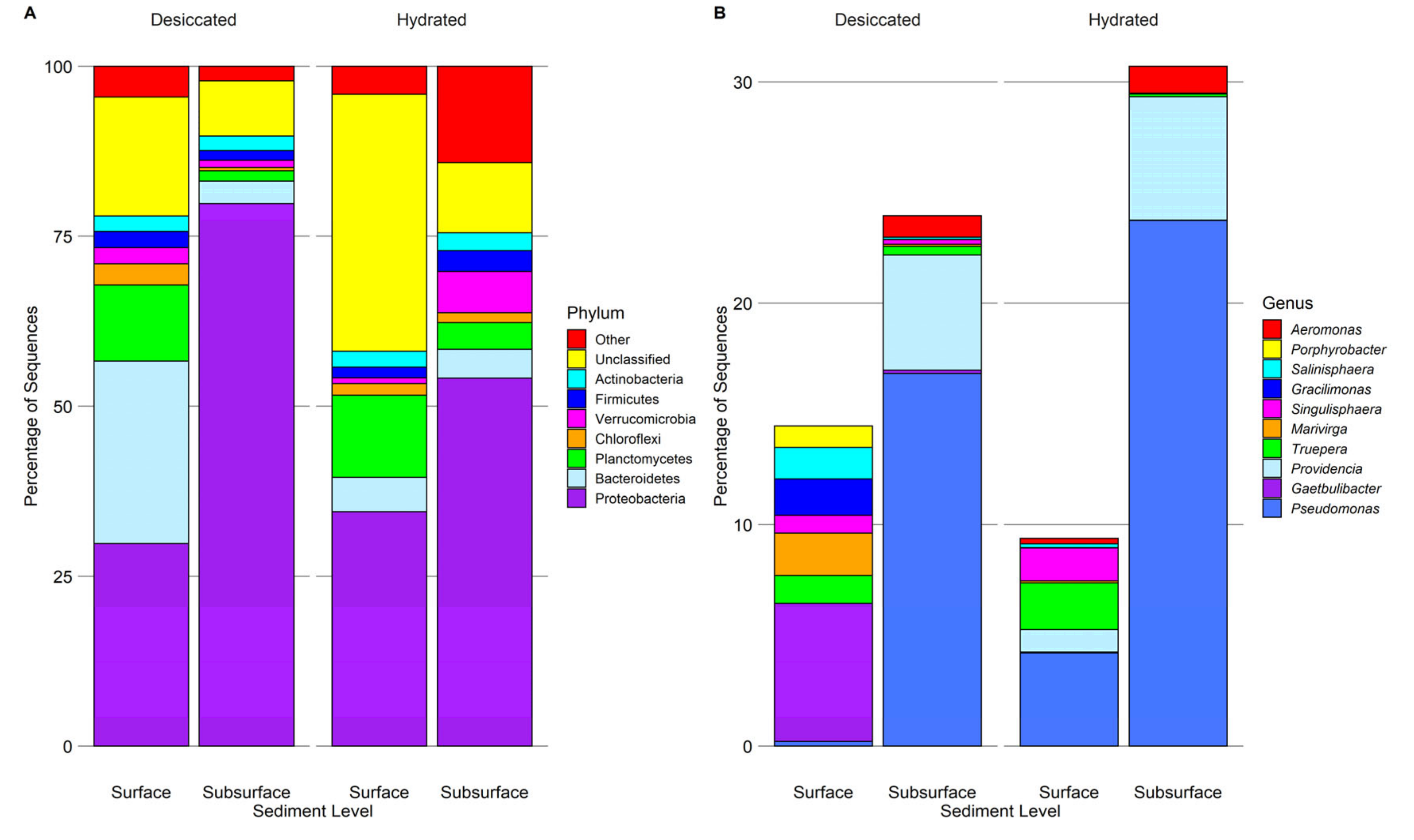 Microorganisms 08 00538 g002