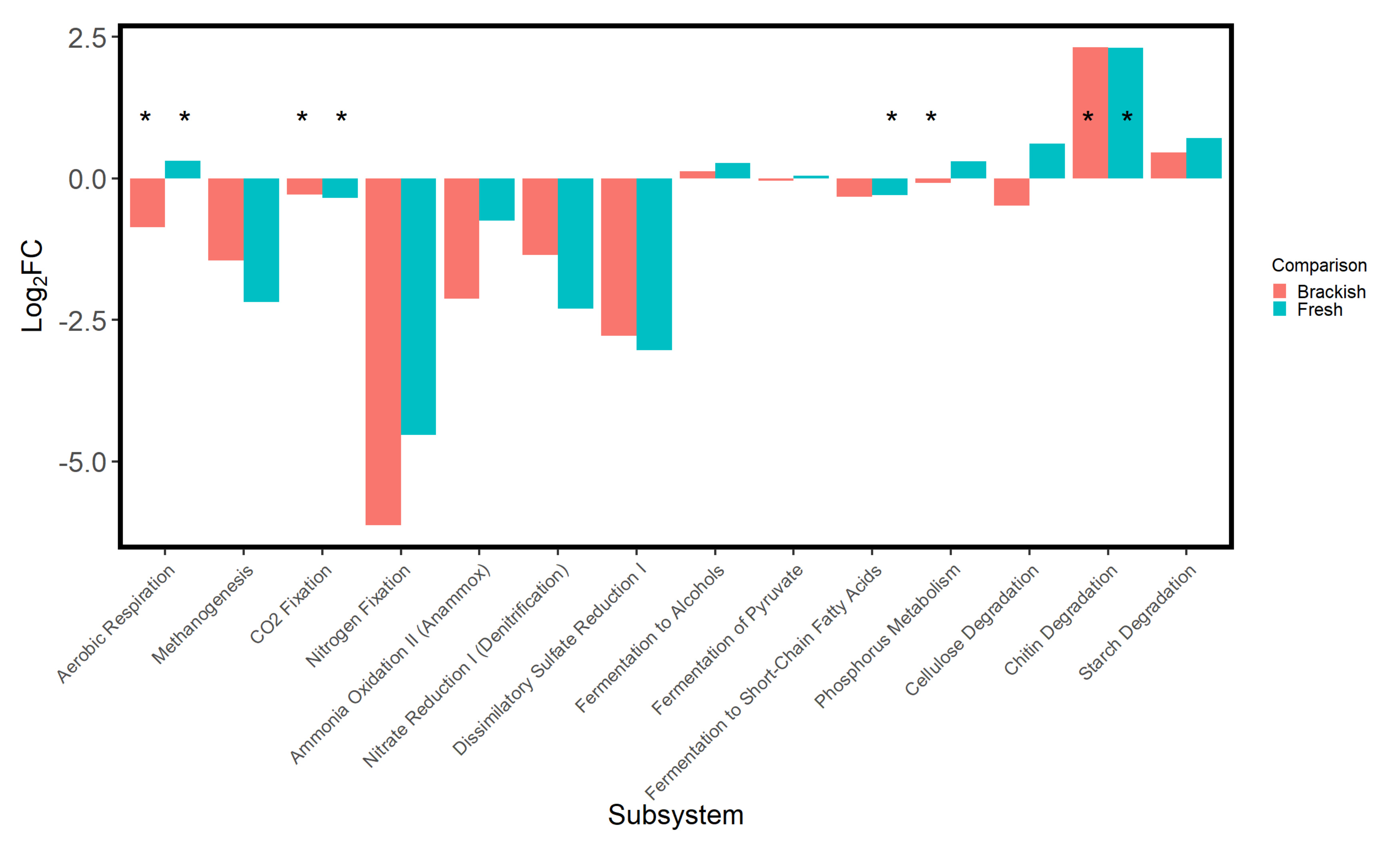 Microorganisms 08 00538 g006