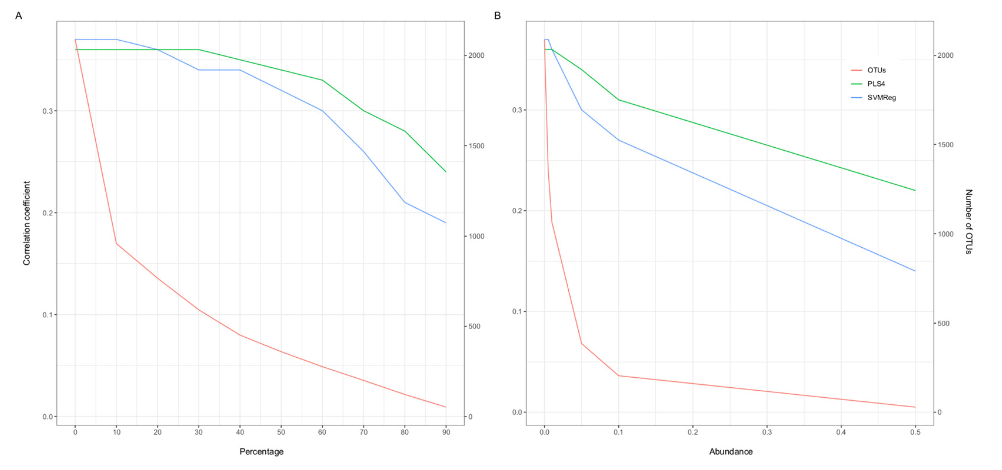 Microorganisms 08 00547 g002 Microorganisms 08 00547 g002