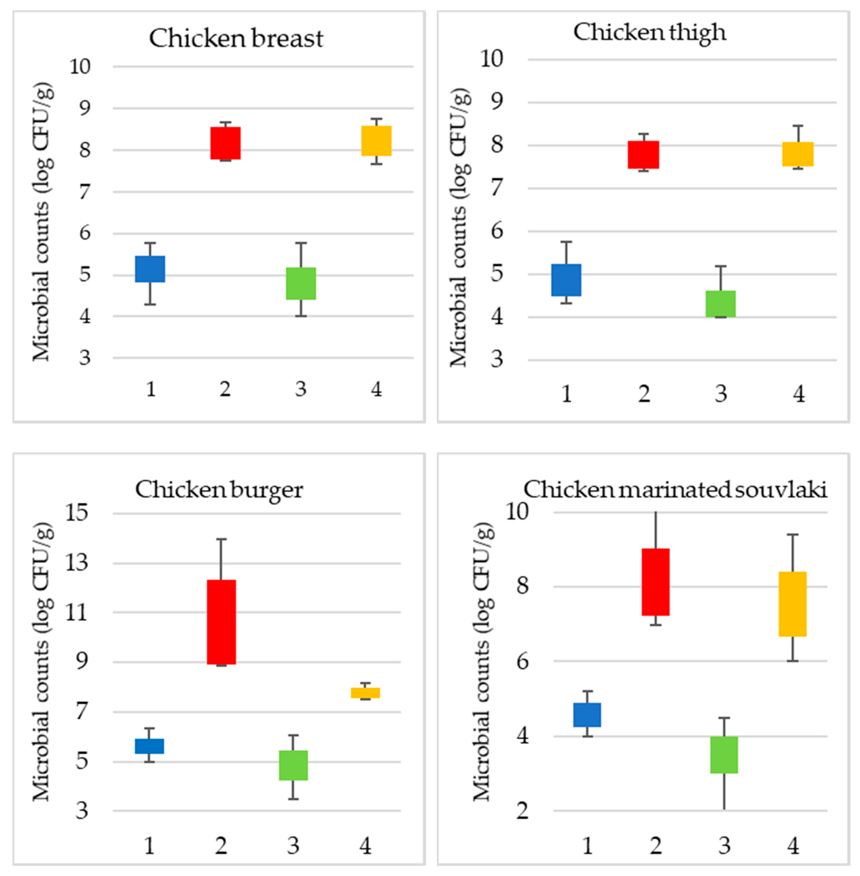 Microorganisms 08 00552 g001 Microorganisms 08 00552 g001