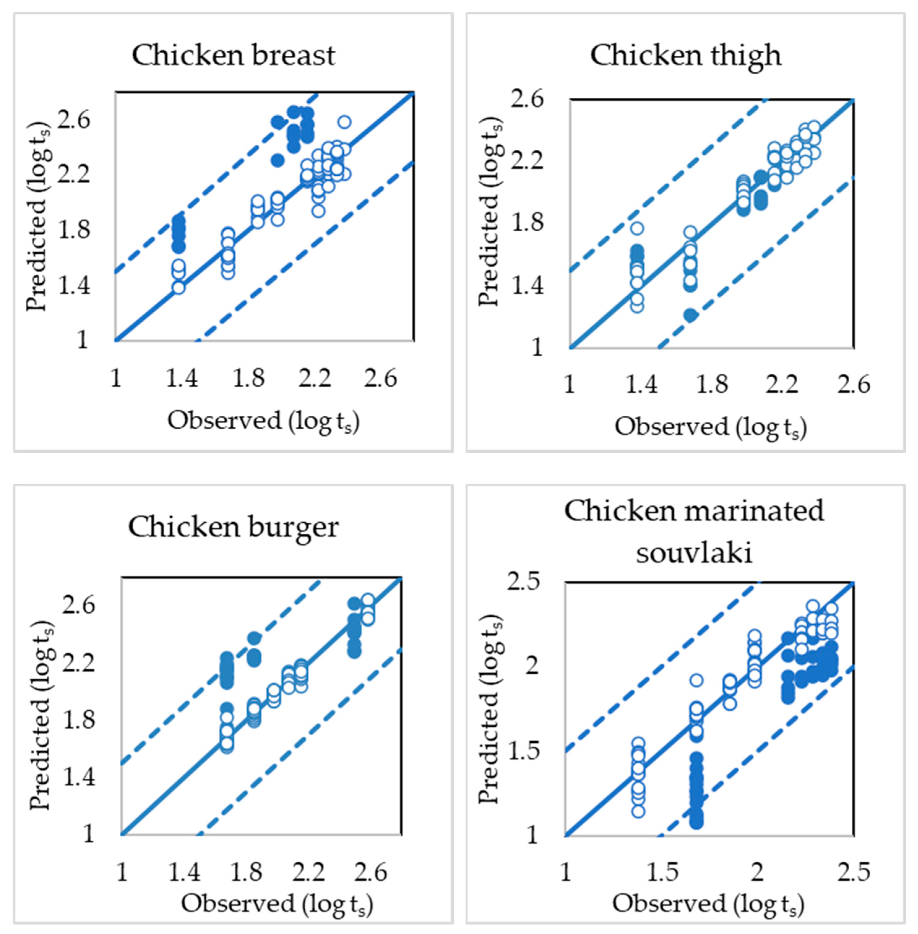Microorganisms 08 00552 g003 Microorganisms 08 00552 g003