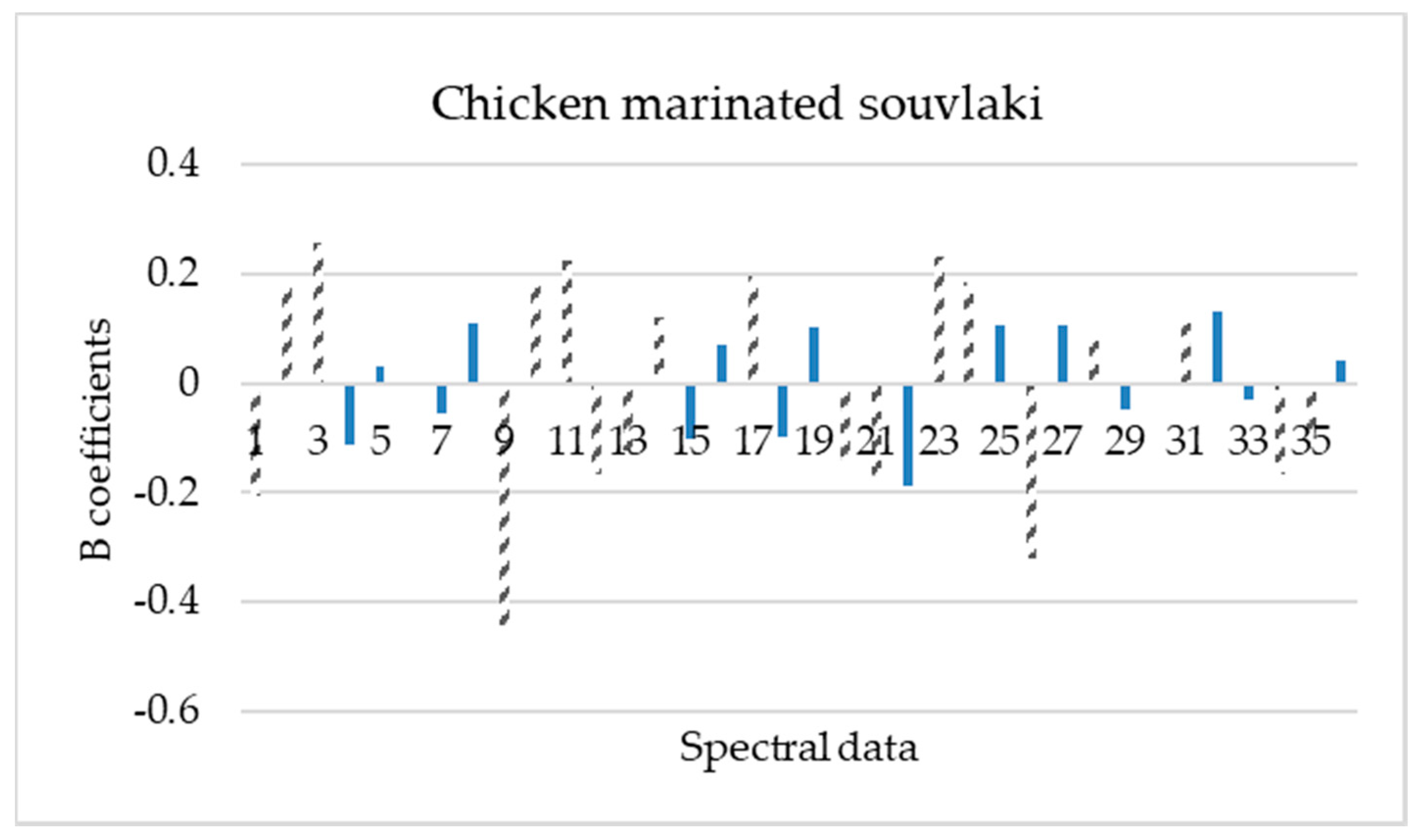 Microorganisms 08 00552 g007 Microorganisms 08 00552 g007
