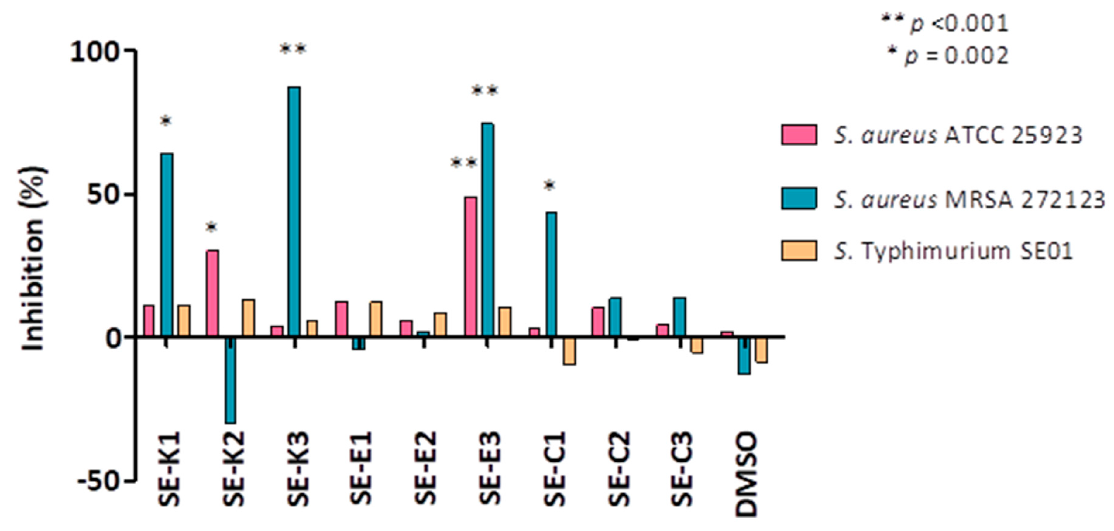 Microorganisms 08 00566 g003