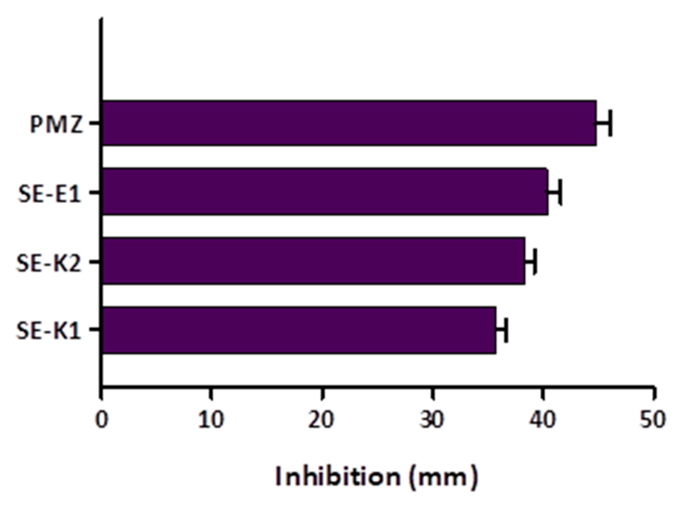 Microorganisms 08 00566 g004