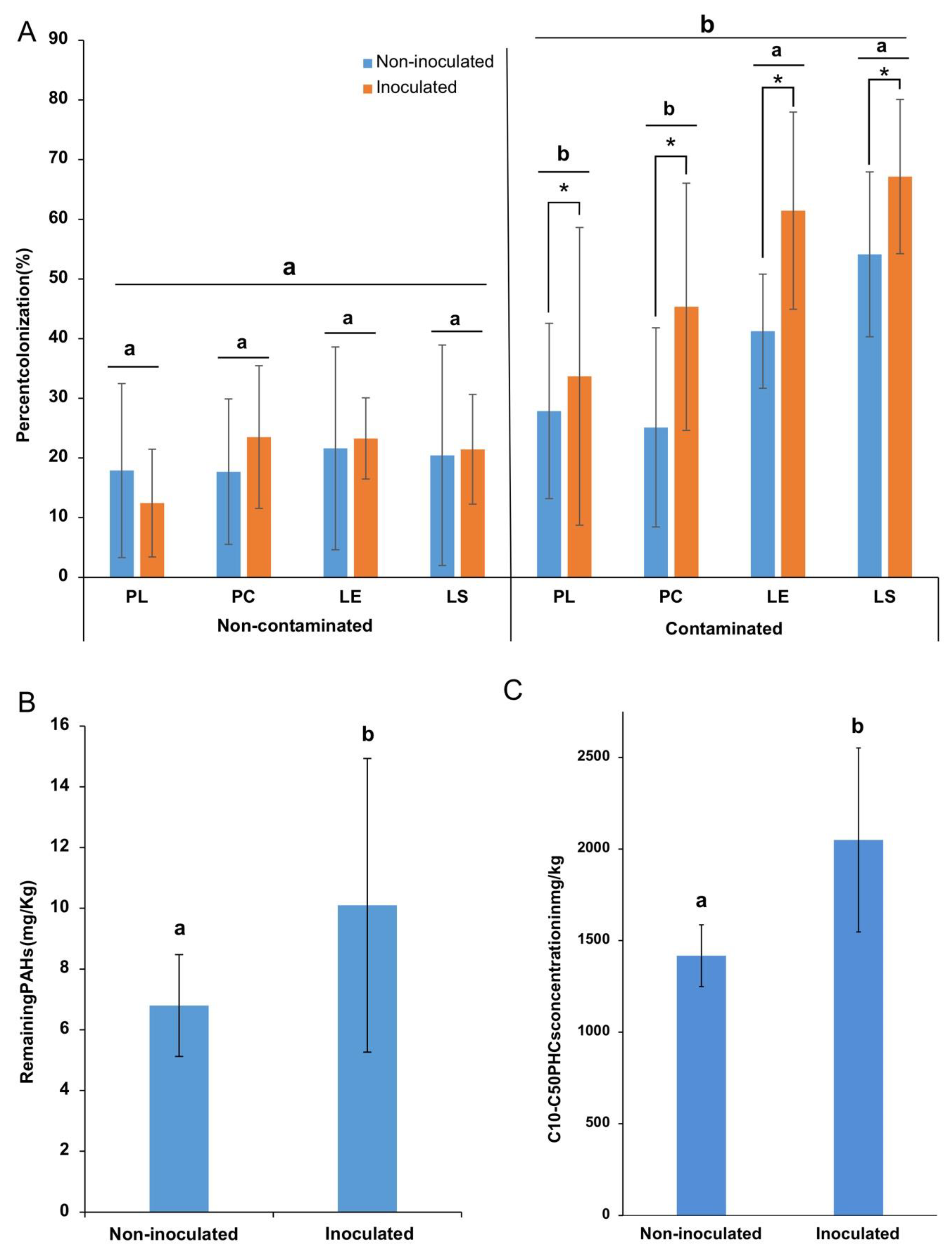 Microorganisms 08 00602 g005