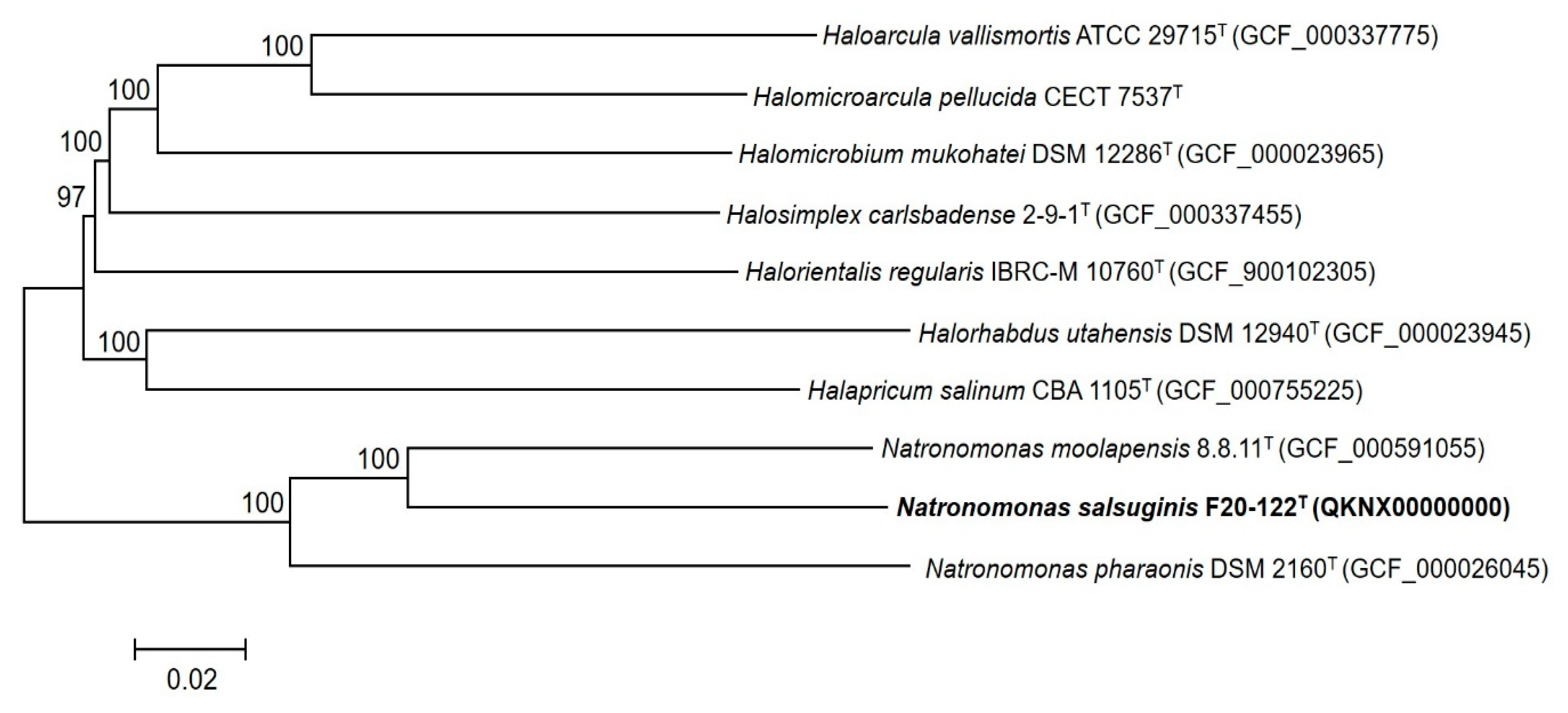 Microorganisms 08 00605 g003 Microorganisms 08 00605 g003