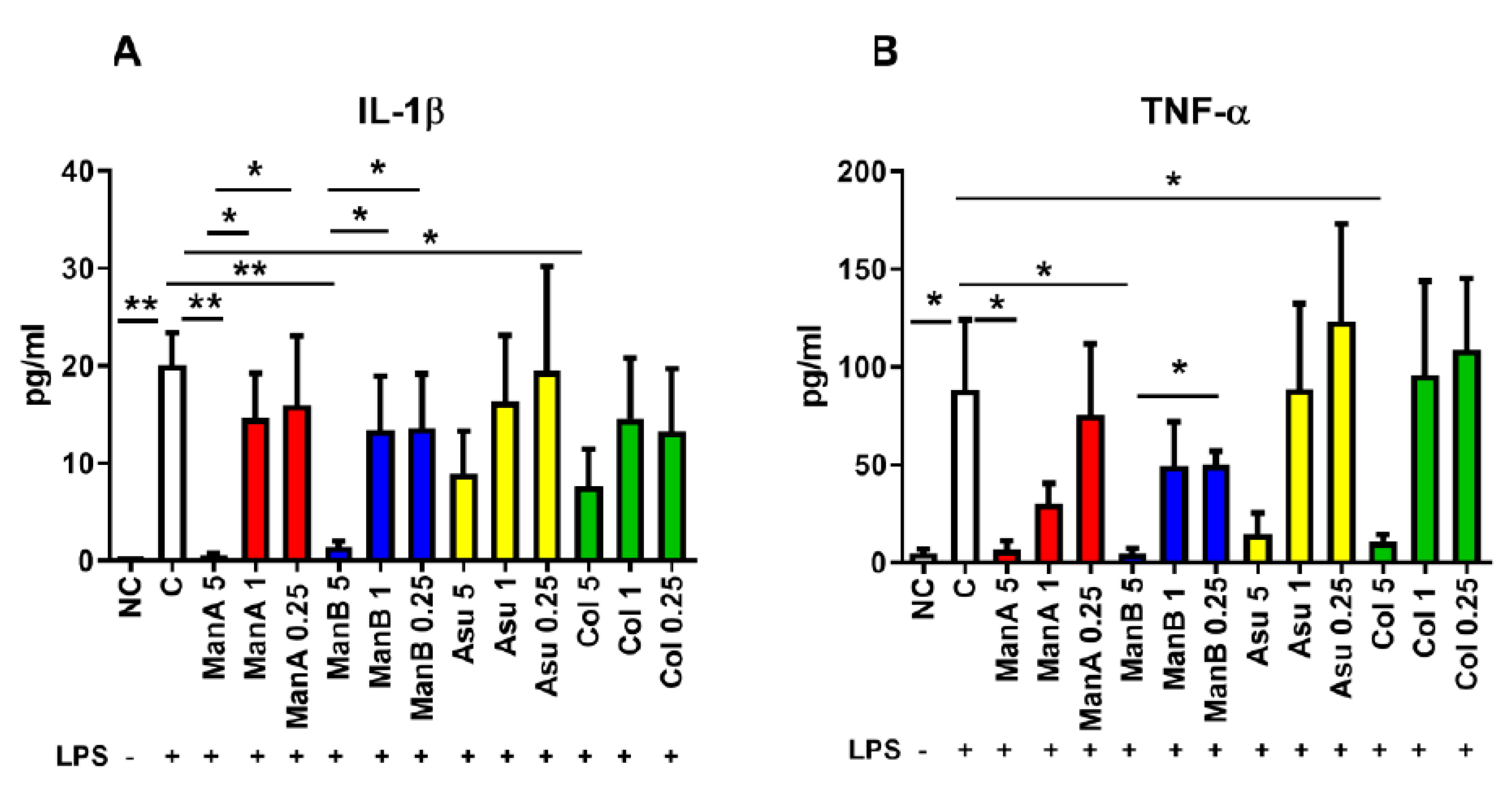 Microorganisms | Free Full-Text | Inhibition Of Pro-Inflammatory ...