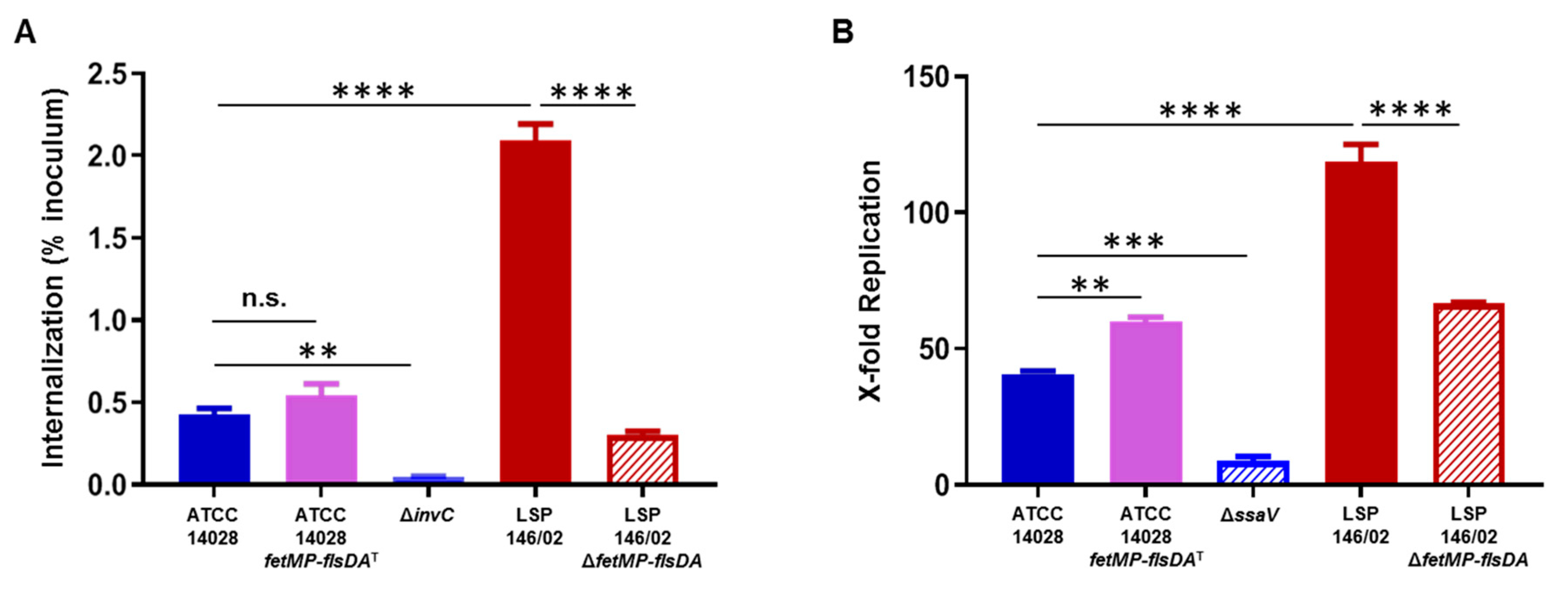Microorganisms 08 00630 g007