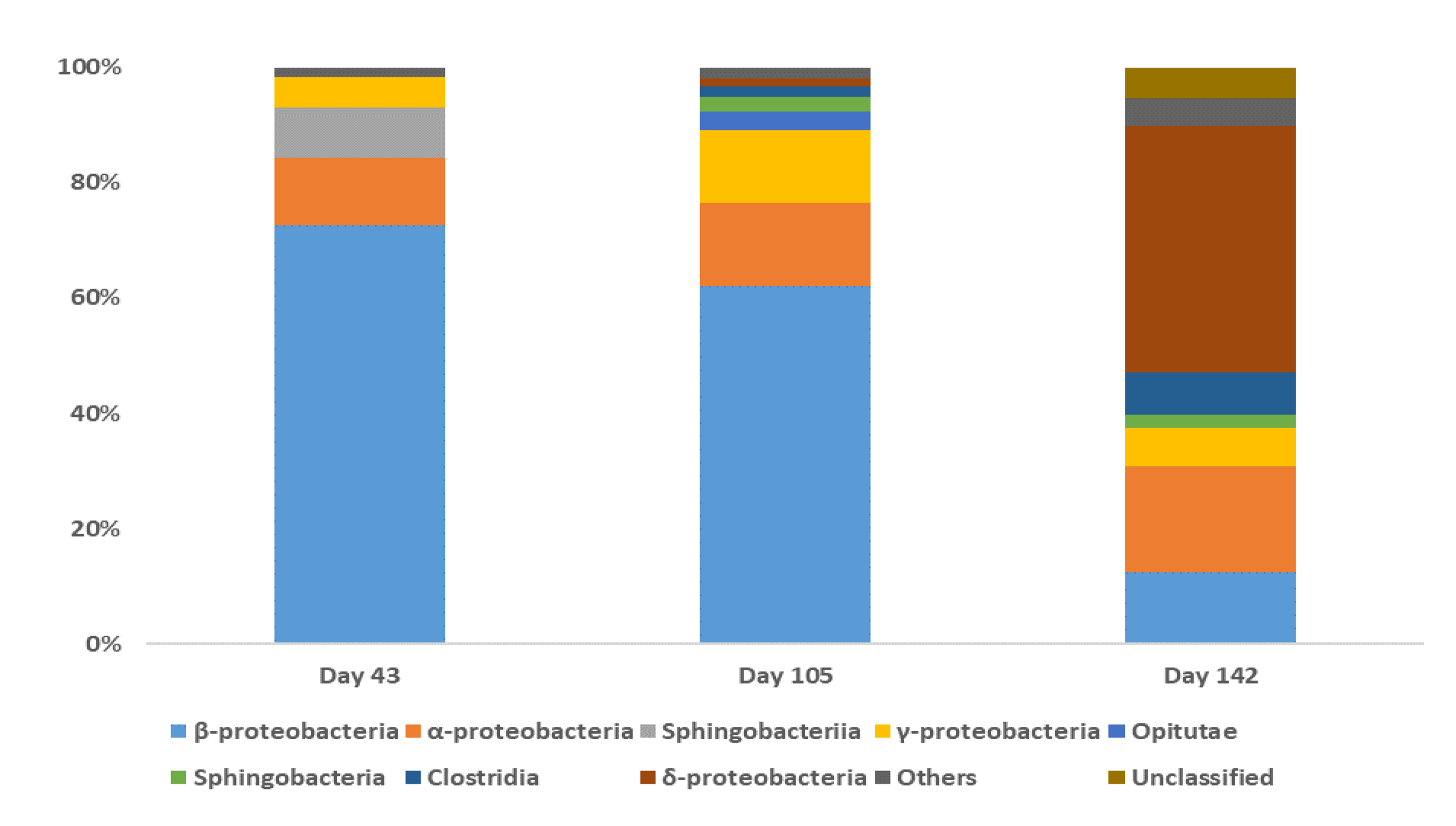 Microorganisms 08 00633 g003